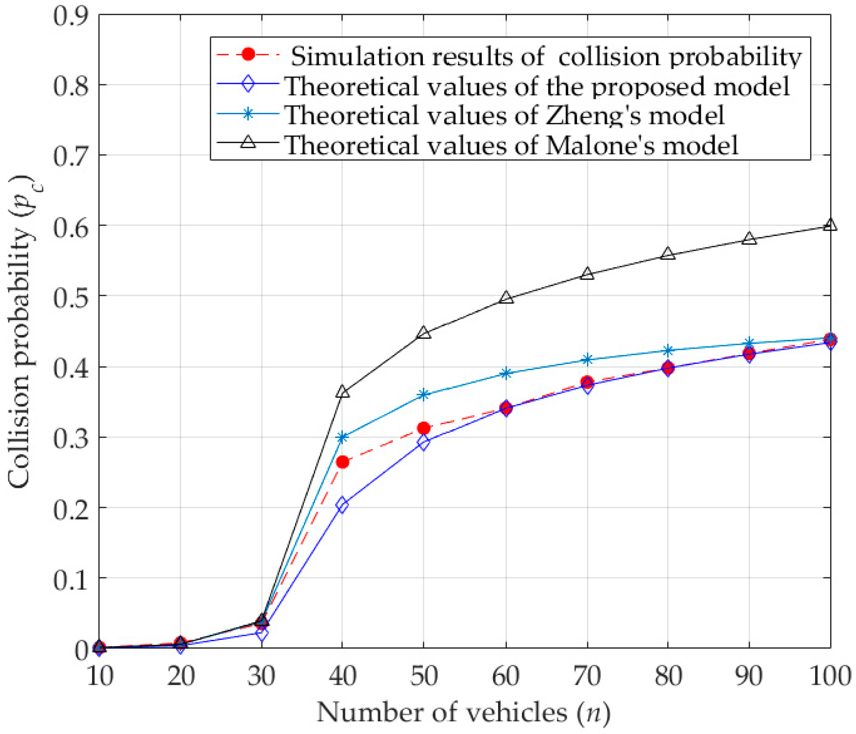 Sensors 23 09589 g006