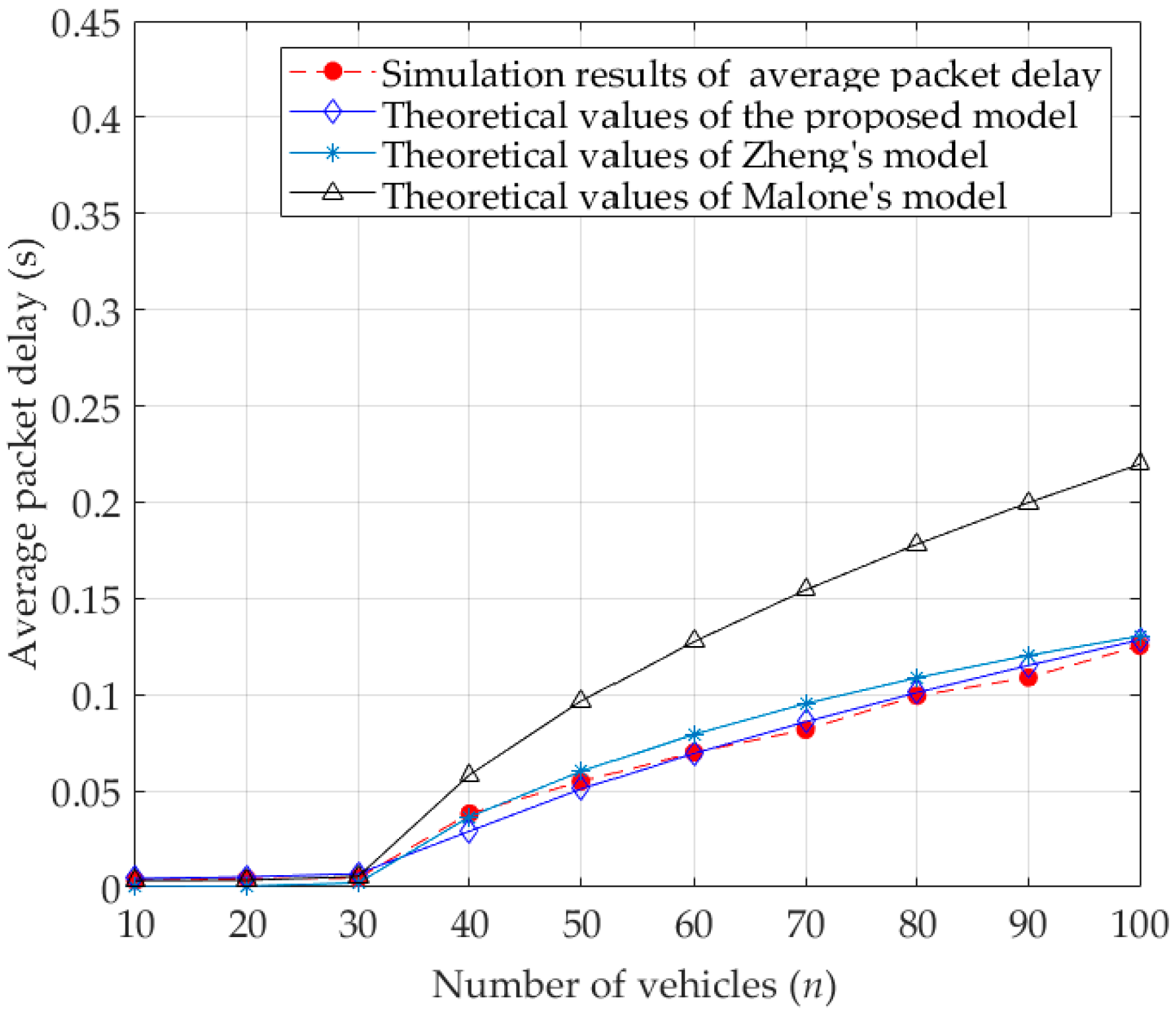 Sensors 23 09589 g009