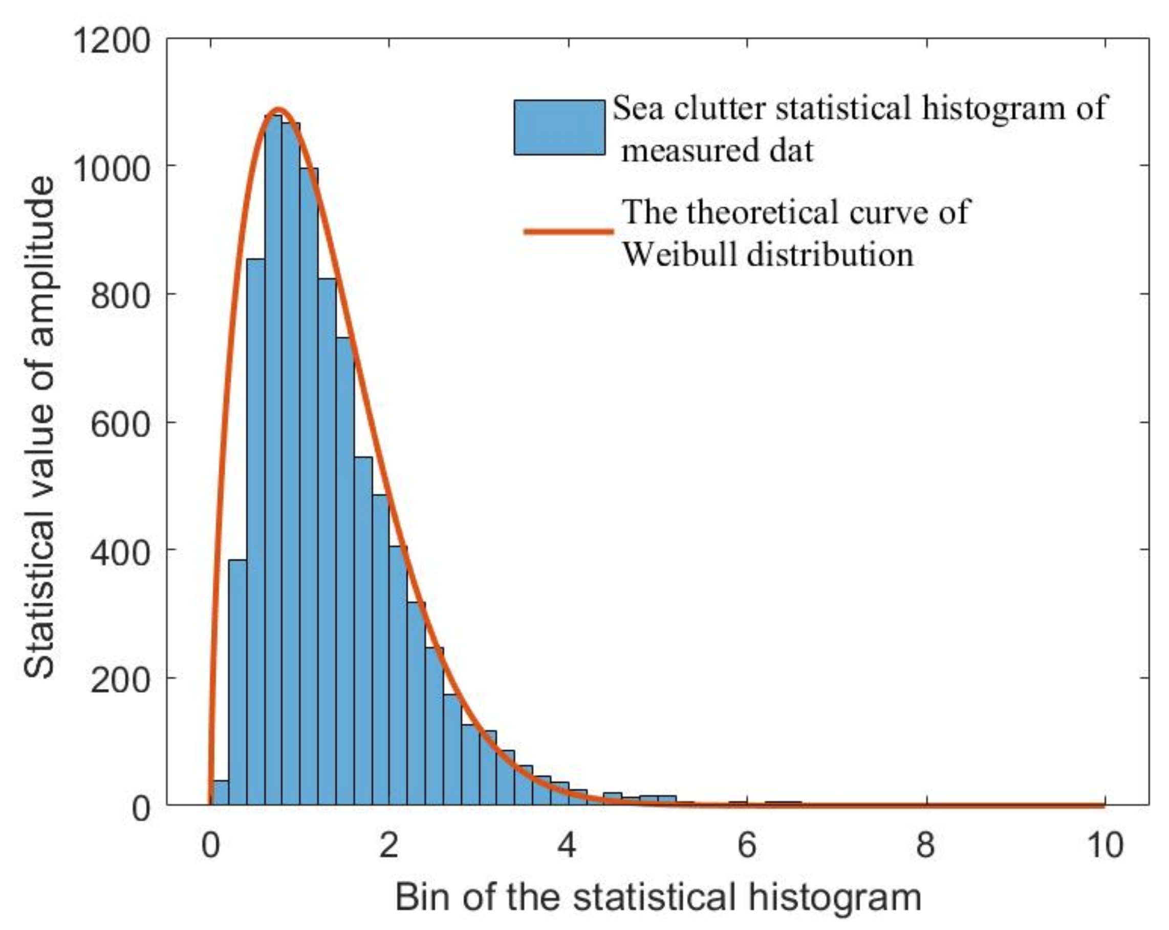 Sensors 23 09609 g008