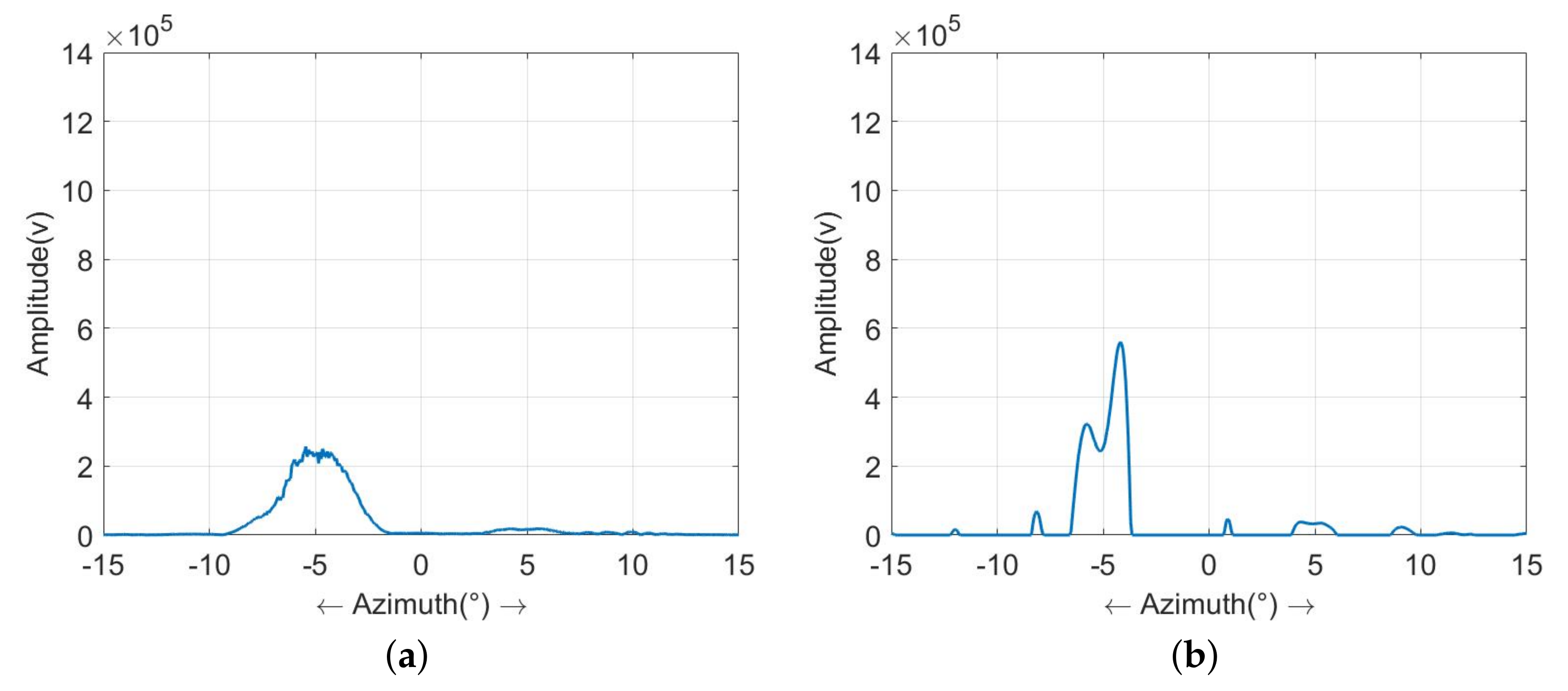 Sensors 23 09609 g010a