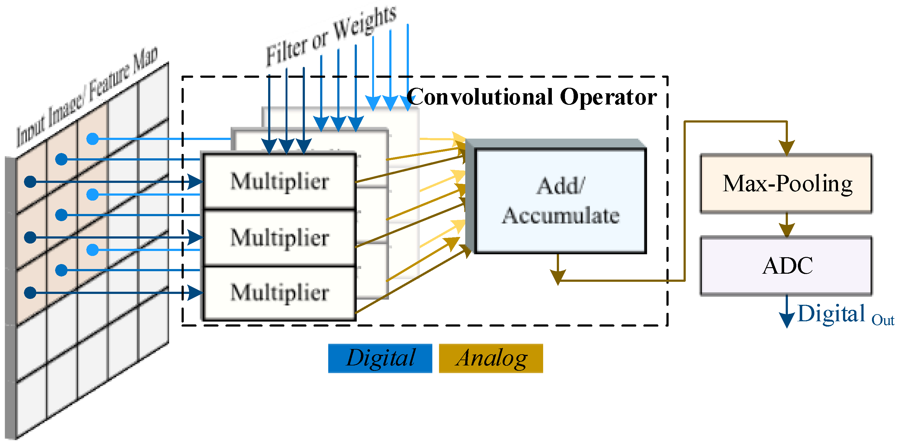 Sensors 23 09612 g001