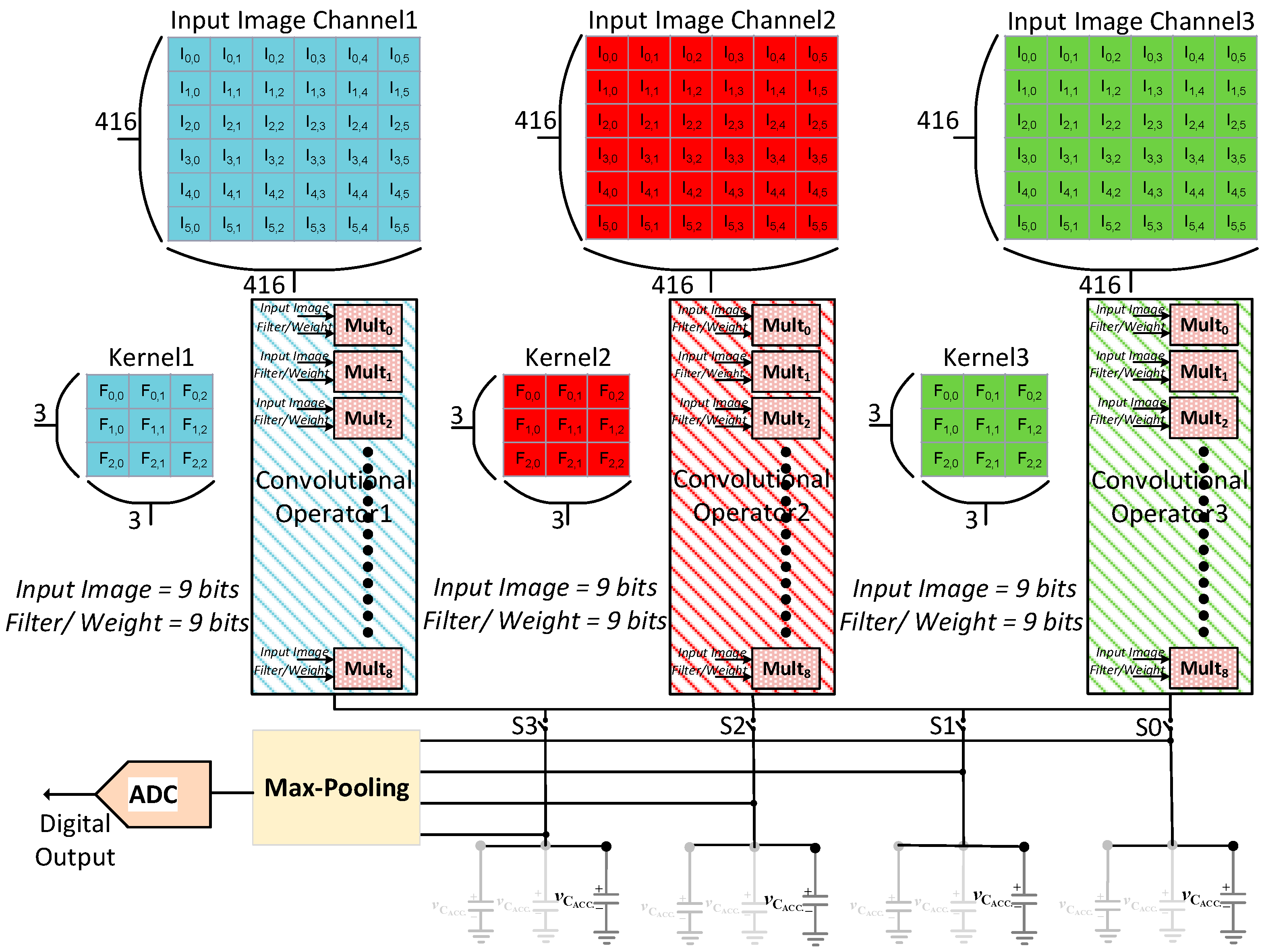 Sensors 23 09612 g002