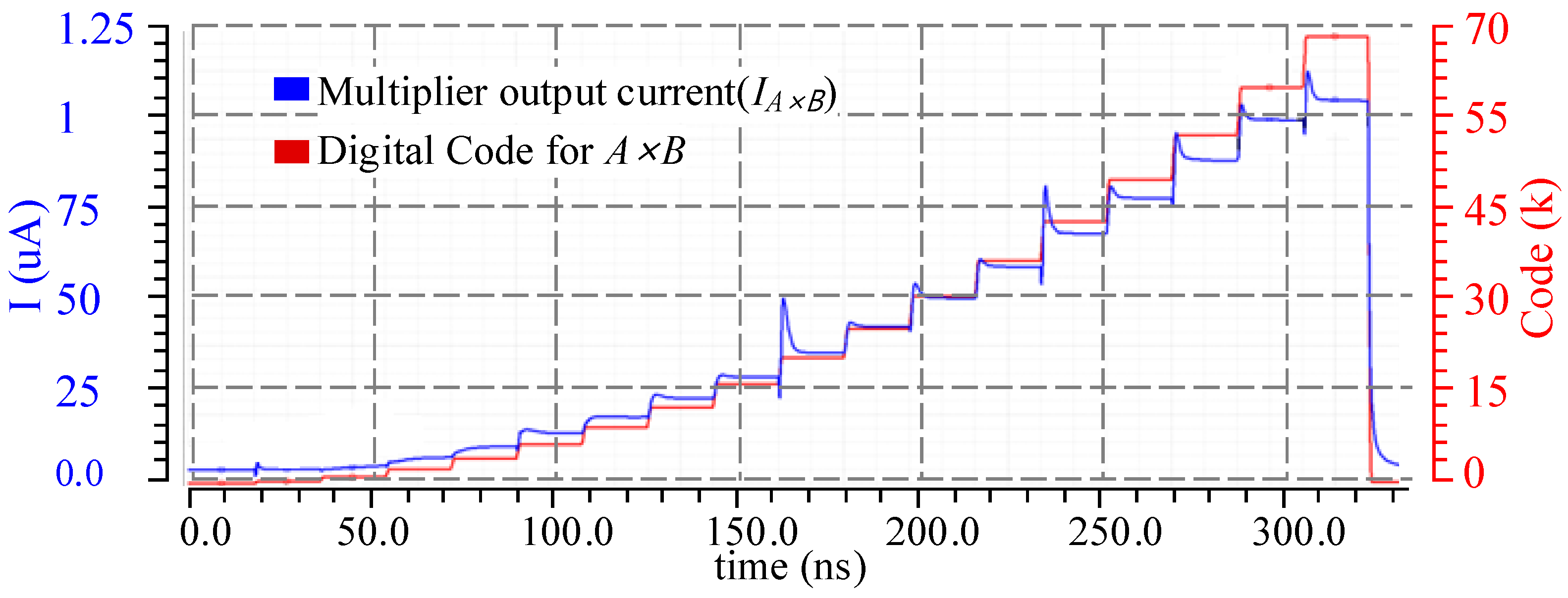 Sensors 23 09612 g006