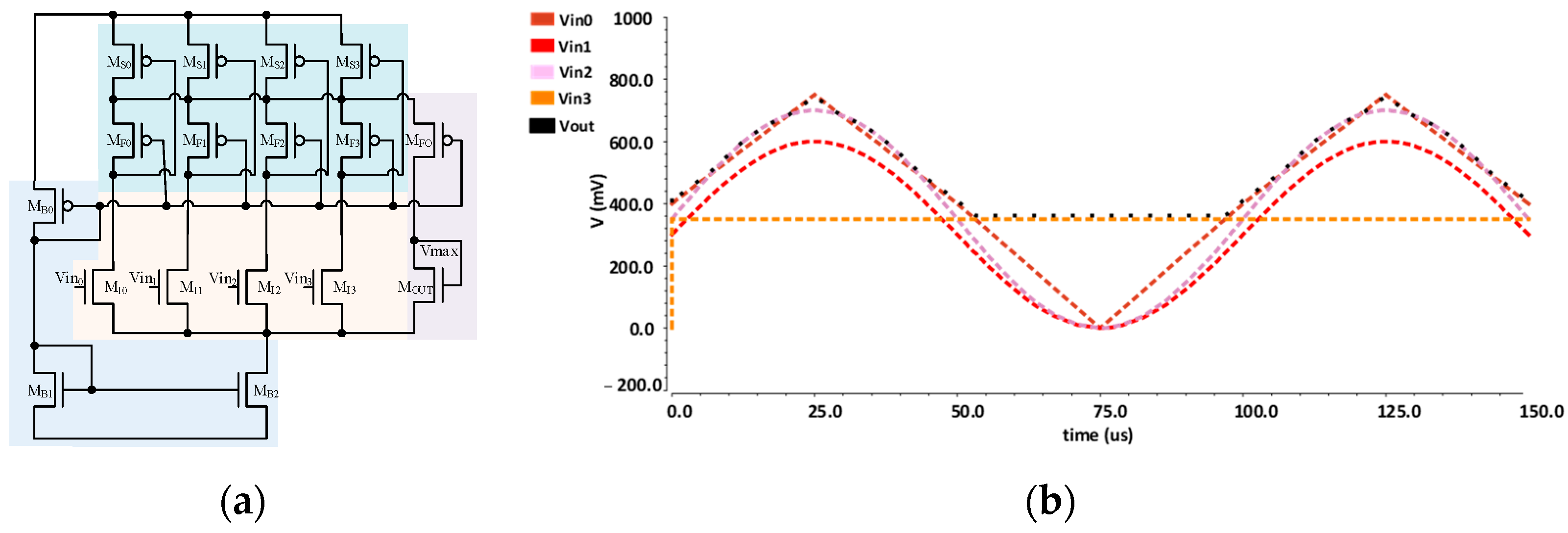 Sensors 23 09612 g009