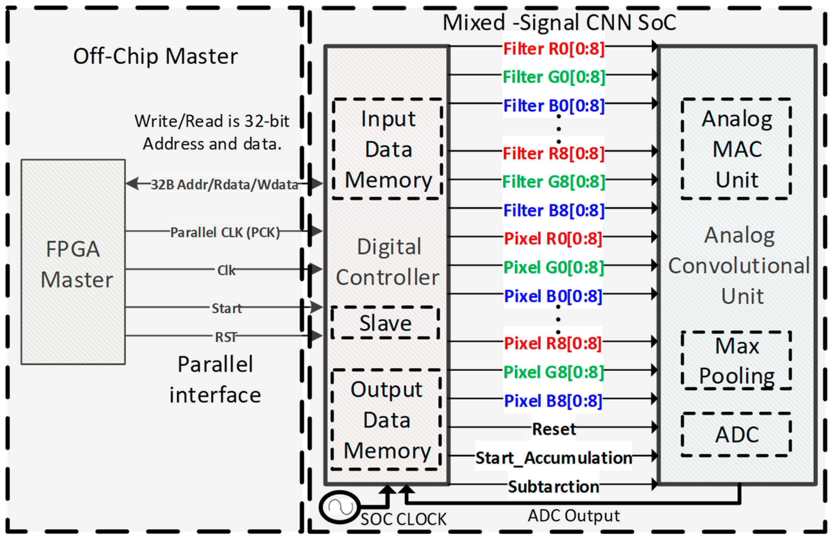 Sensors 23 09612 g010