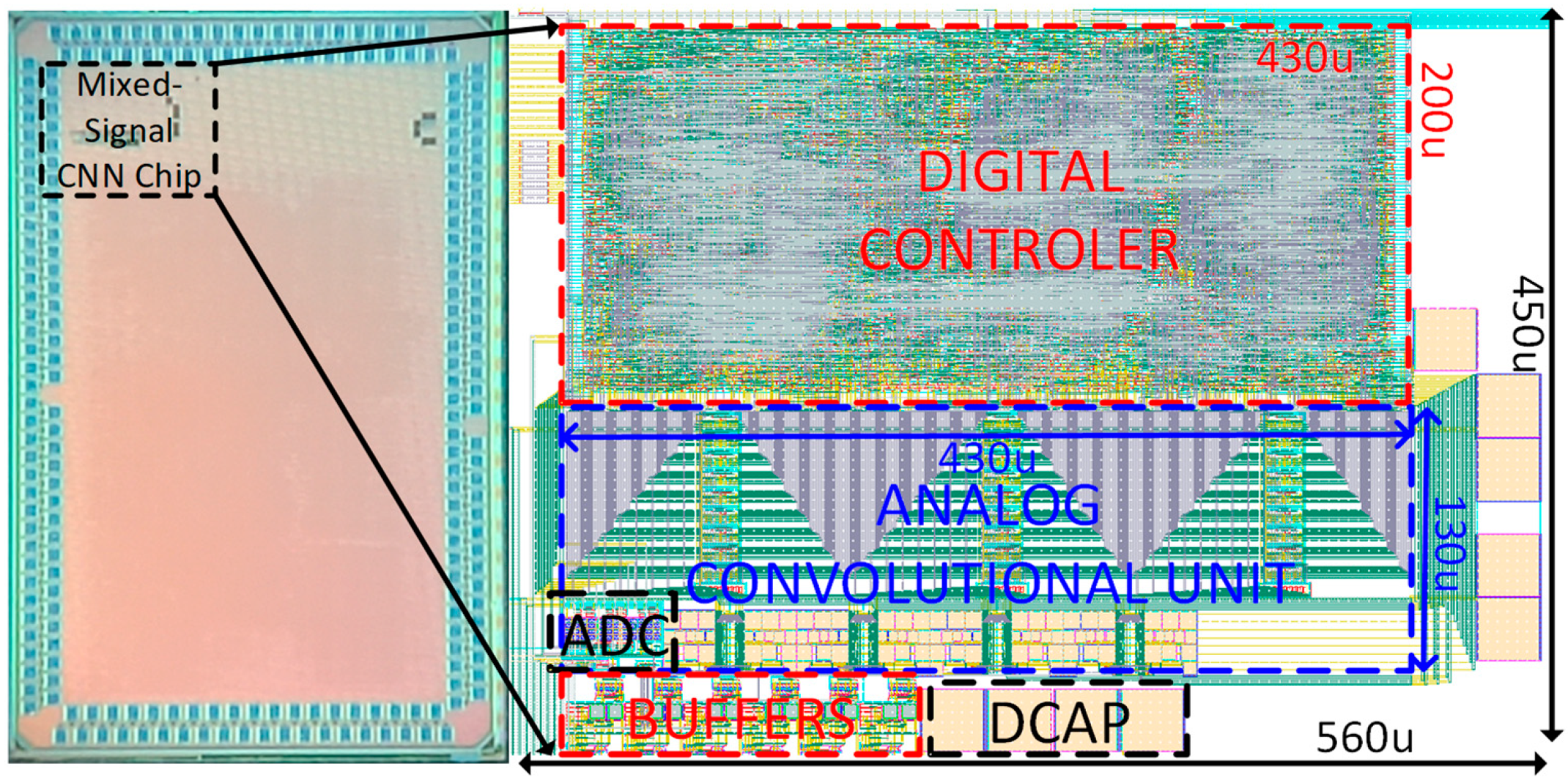 Sensors 23 09612 g011