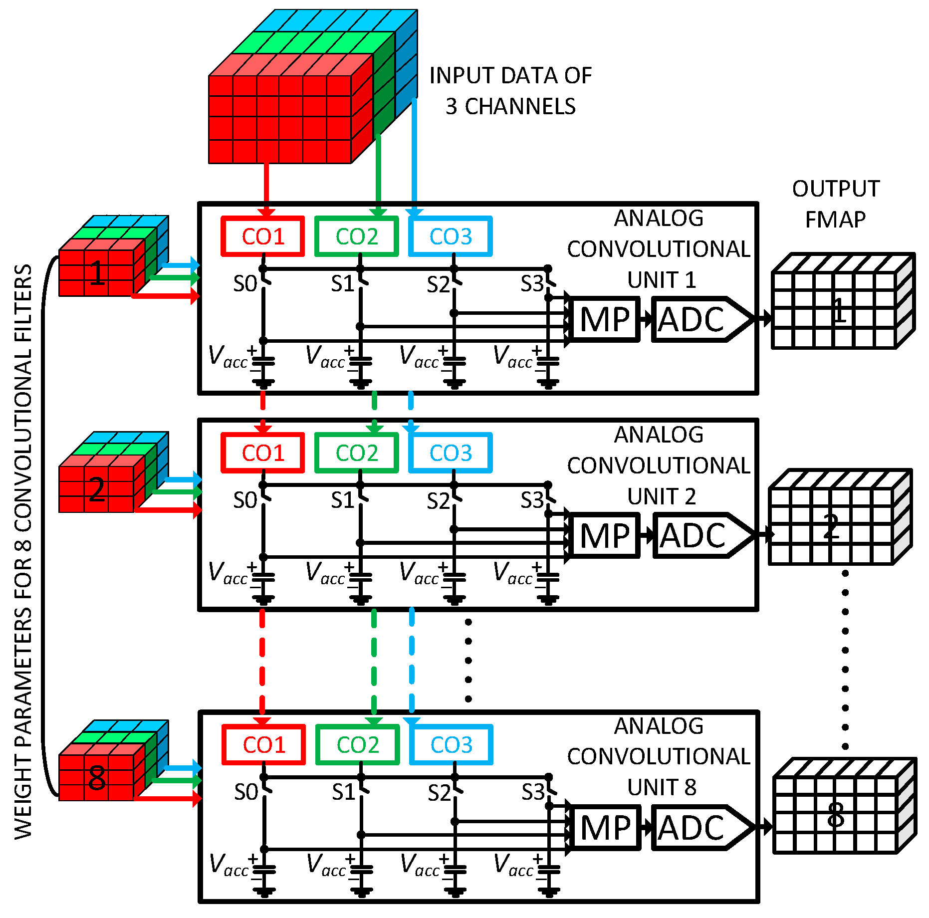 Sensors 23 09612 g014