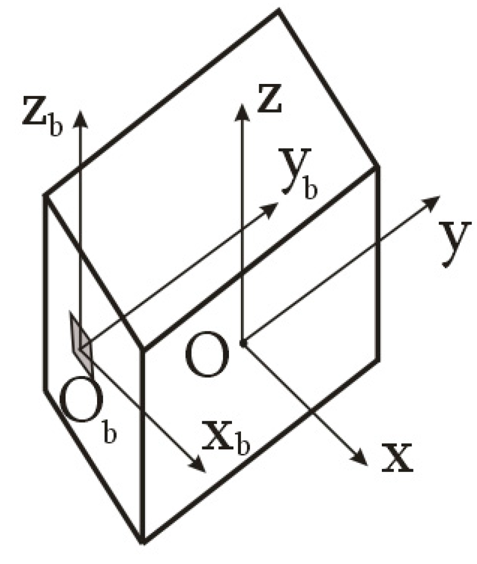 Sensors 23 09615 g003