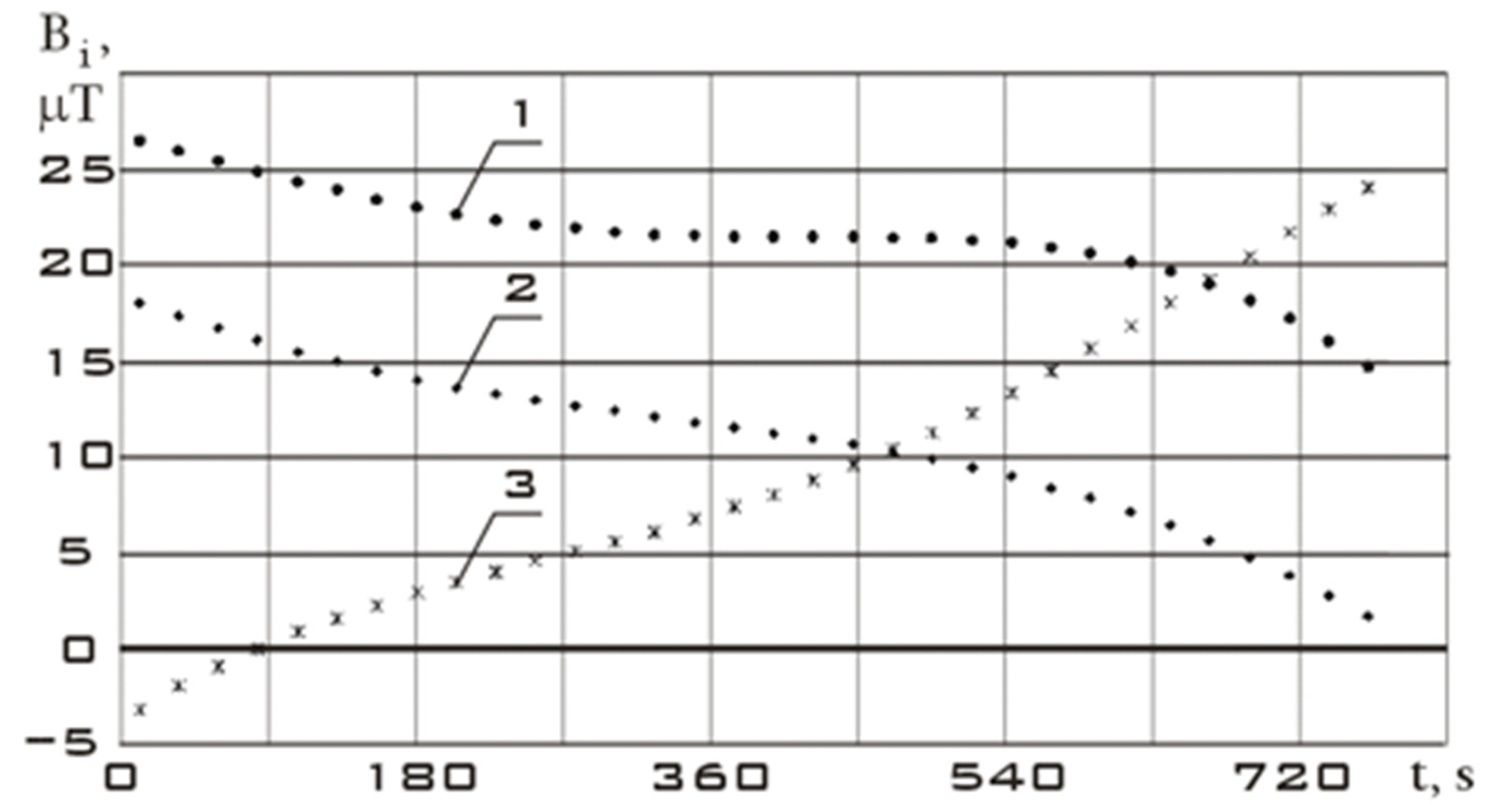 Sensors 23 09615 g005