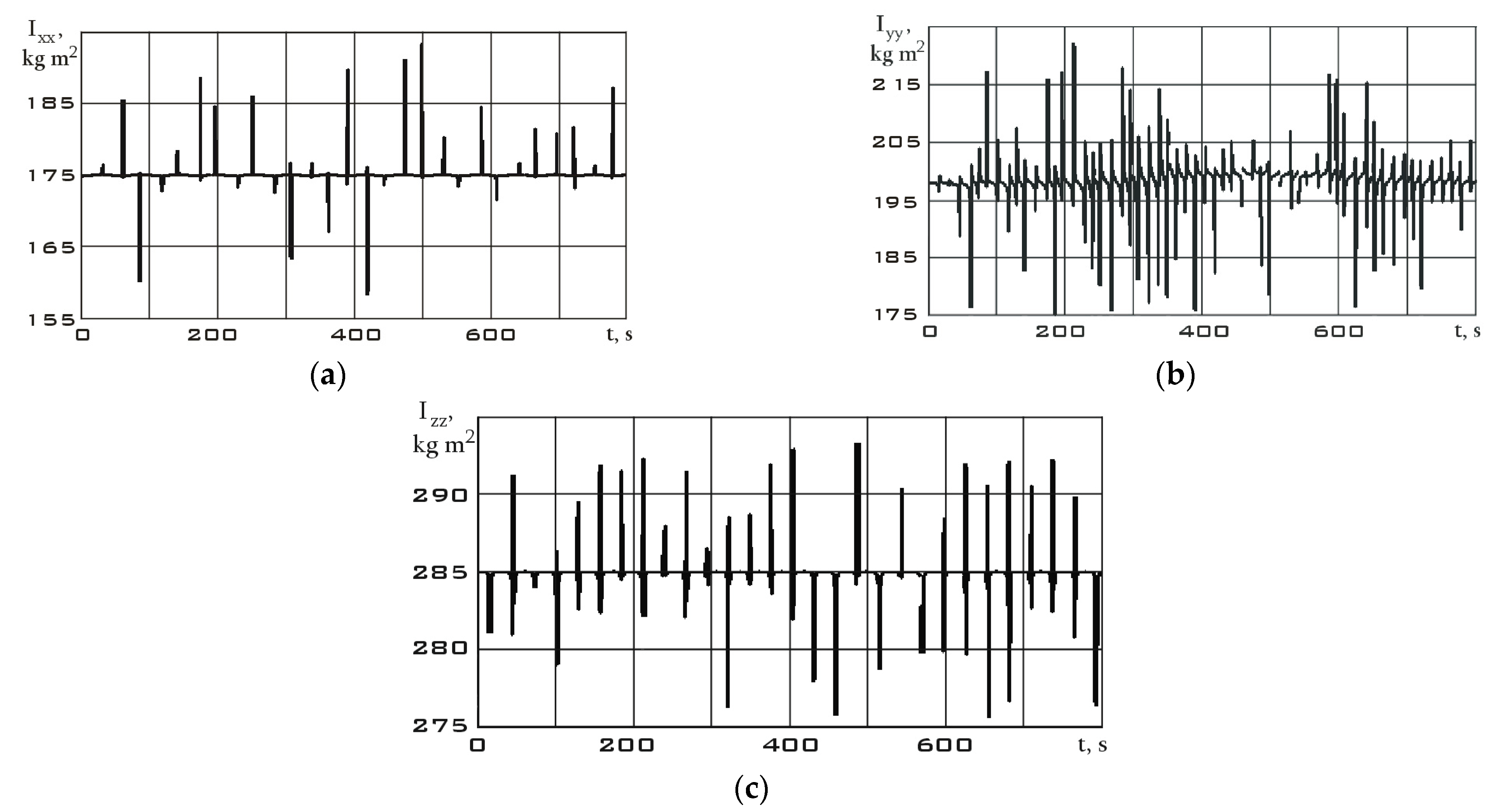 Sensors 23 09615 g011