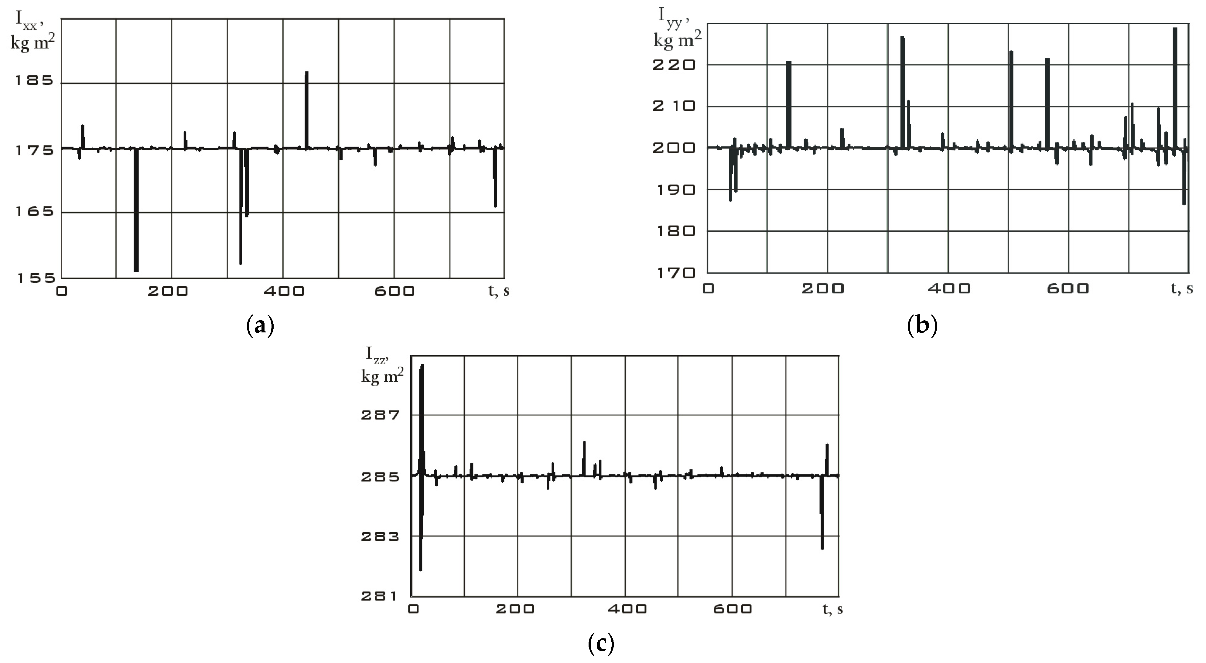 Sensors 23 09615 g012