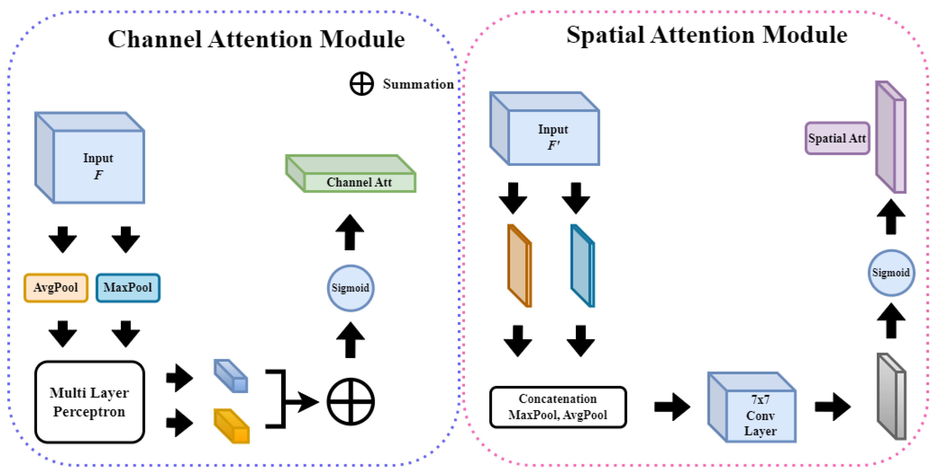 Anomaly Detection Based on a 3D Convolutional Neural Network Combining ...