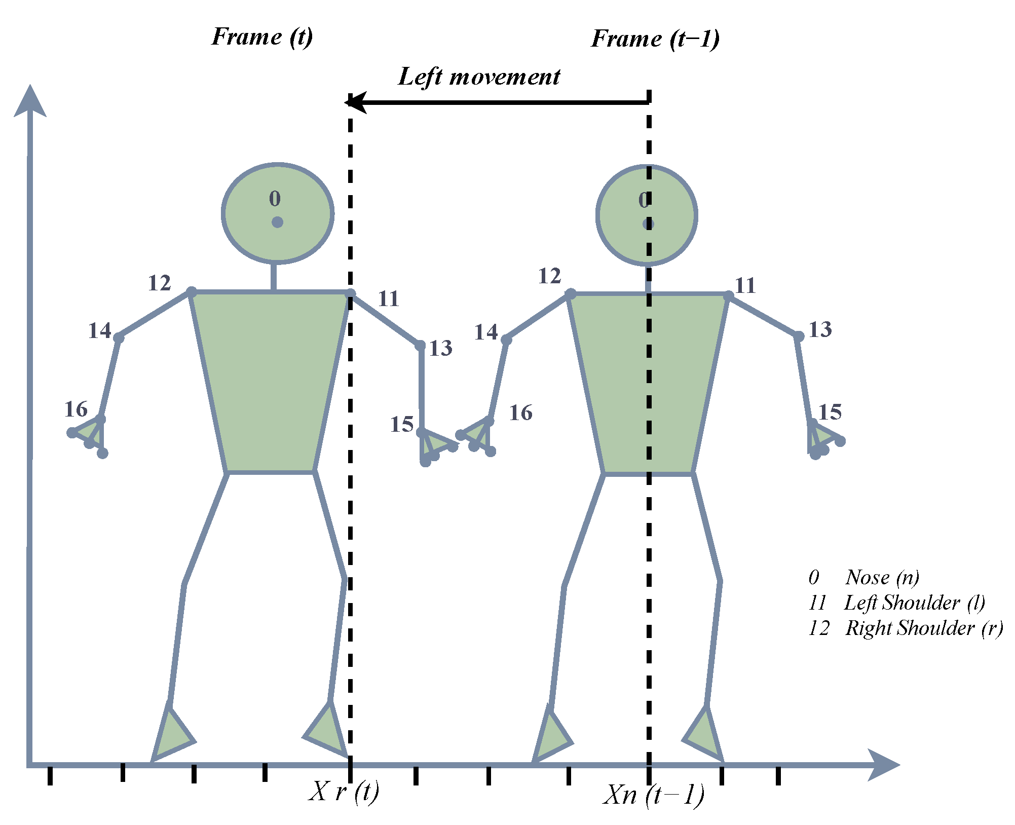 Sensors 23 09619 g005