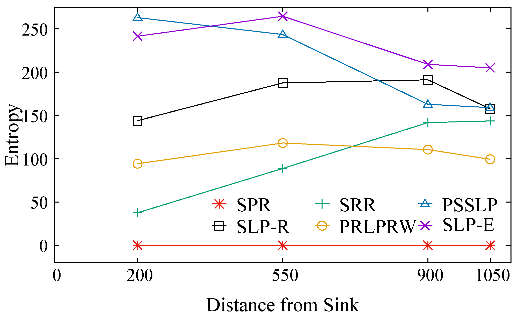 Sensors 23 09623 g007