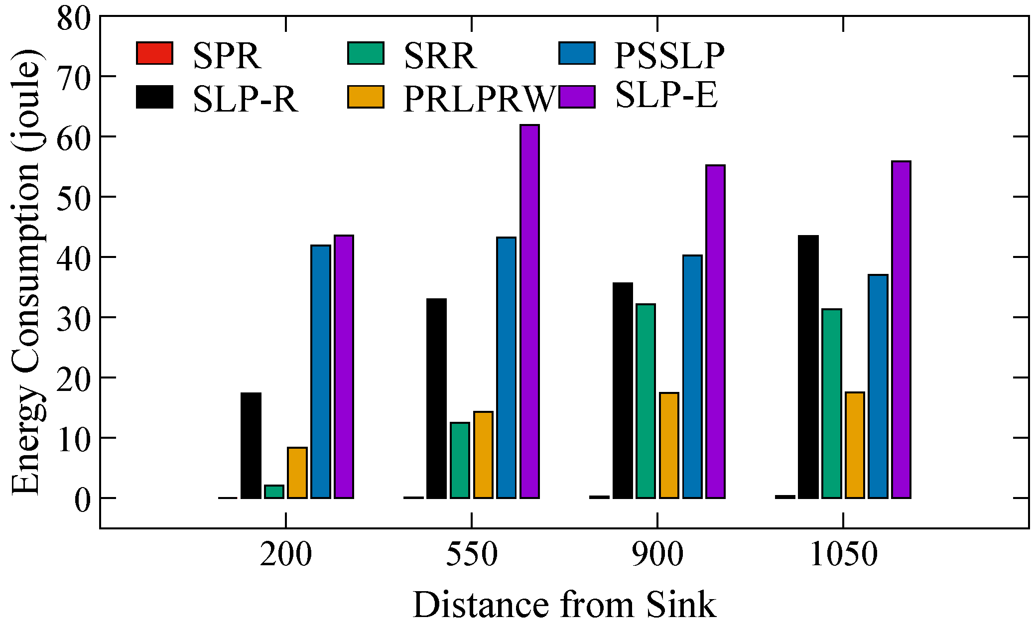 Sensors 23 09623 g009