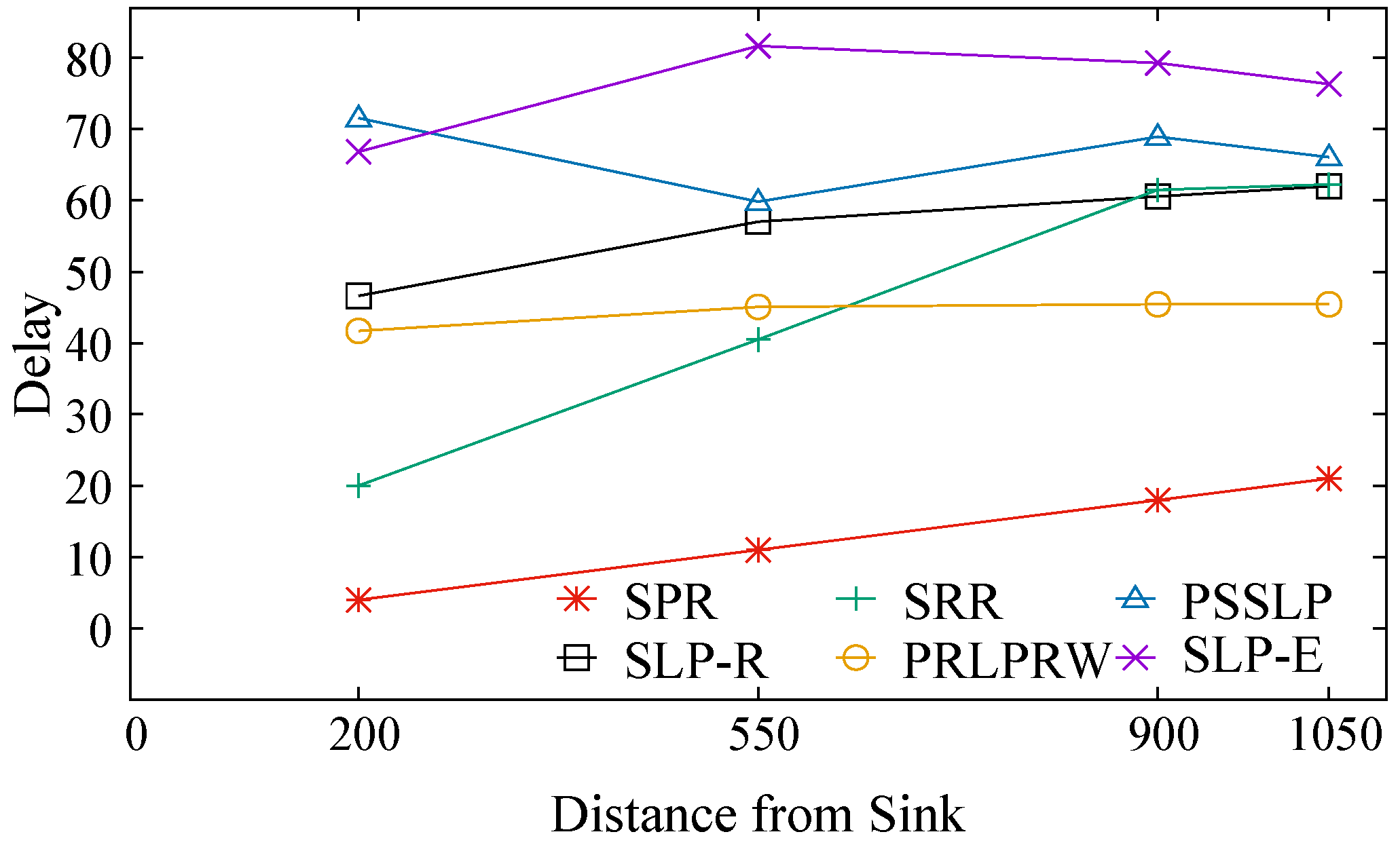 Sensors 23 09623 g010