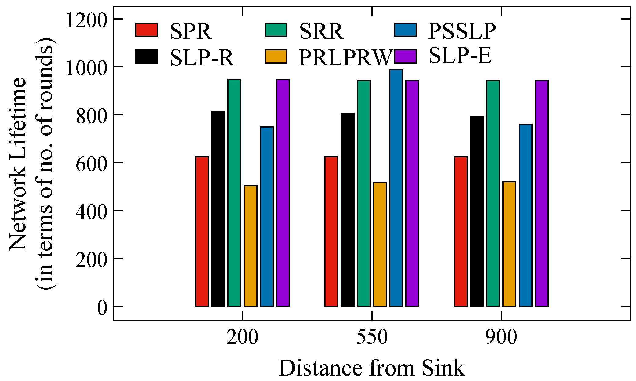 Sensors 23 09623 g011