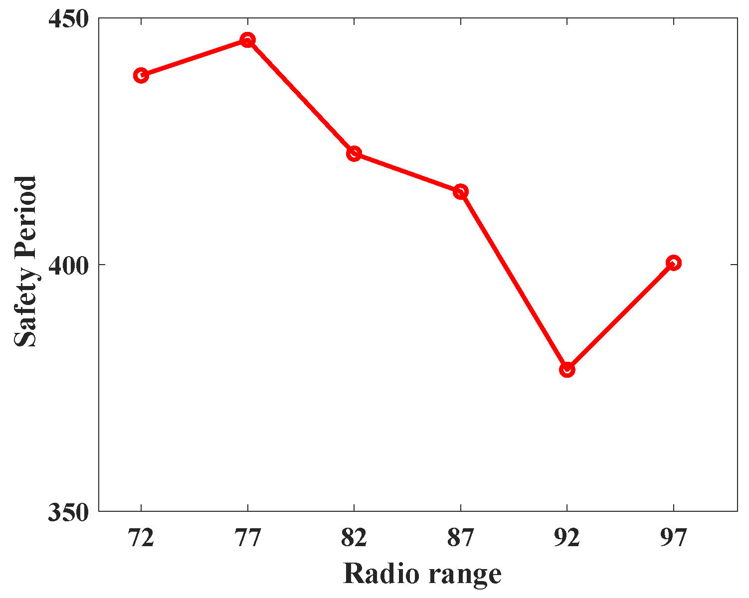 Sensors 23 09623 g012