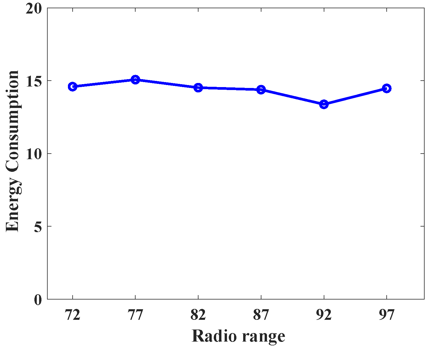 Sensors 23 09623 g015