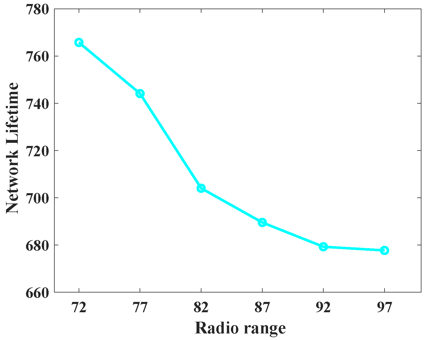 Sensors 23 09623 g017