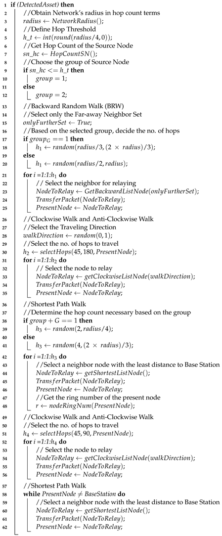 Sensors 23 09623 i001