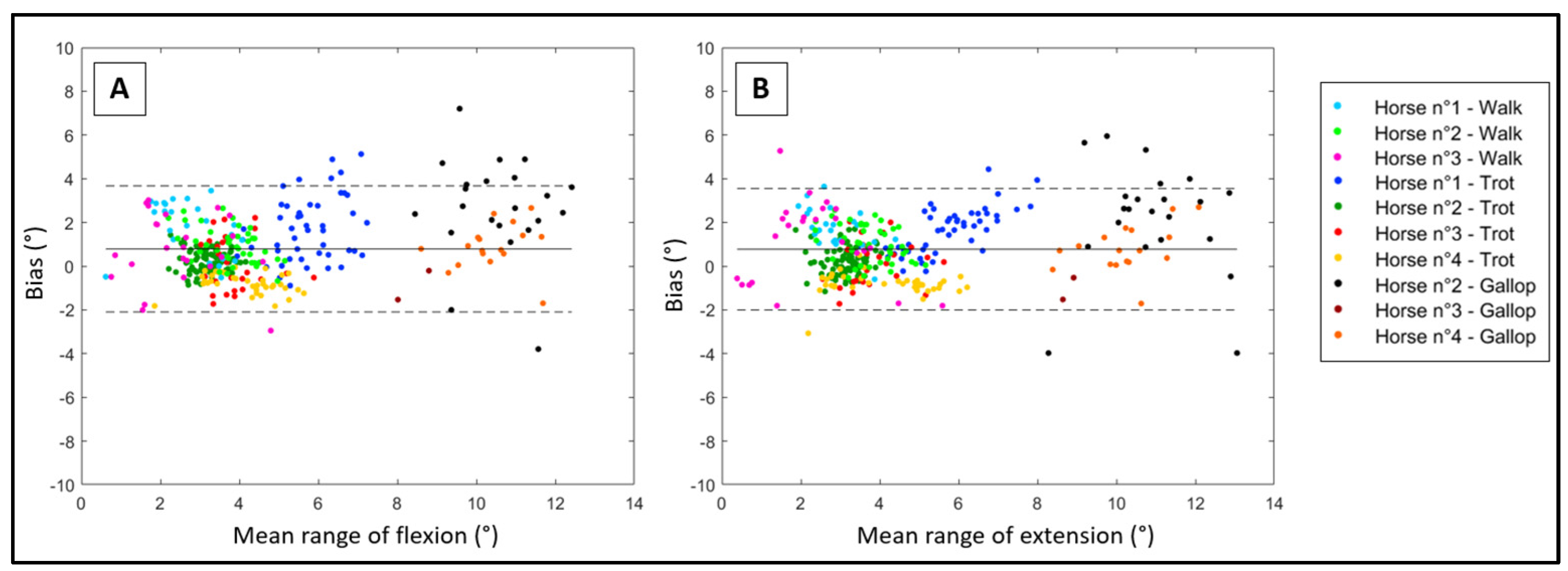 Sensors 23 09625 g005