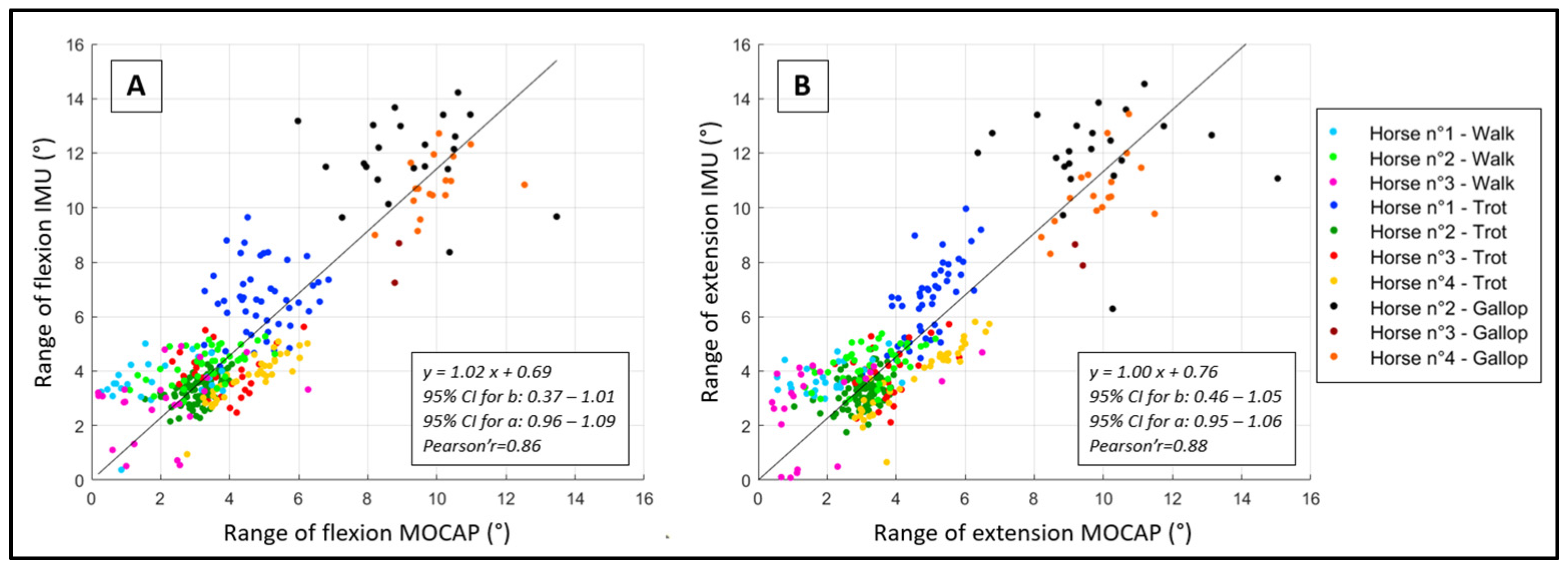 Sensors 23 09625 g006