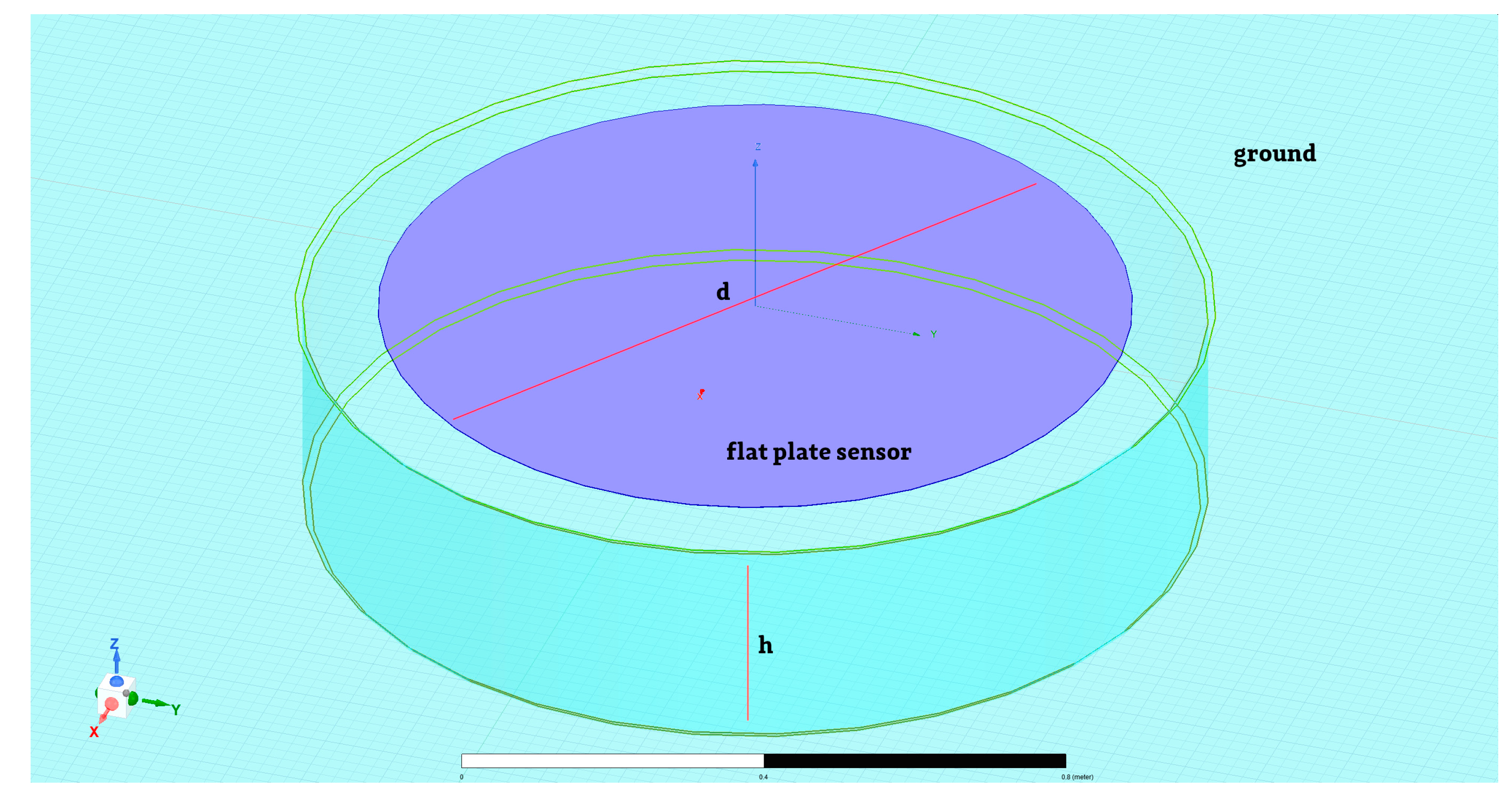 Sensors 23 09627 g004