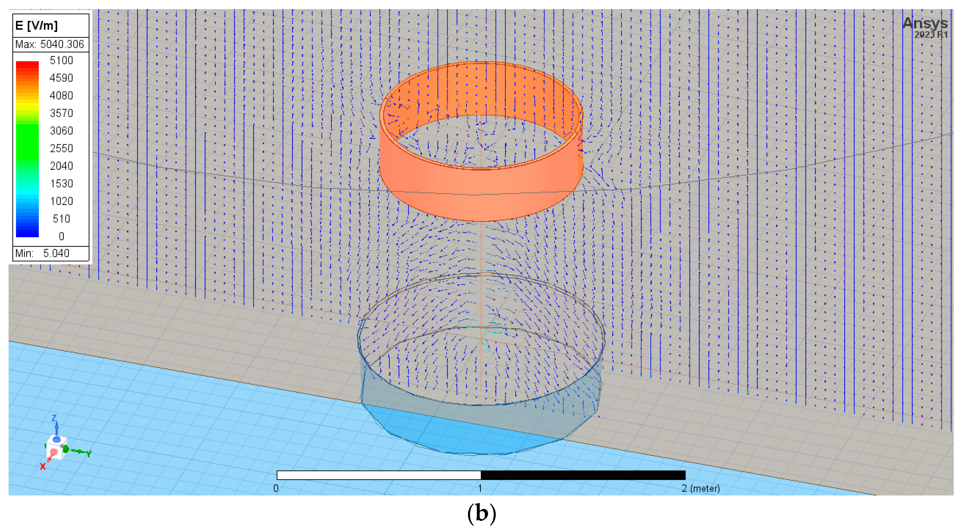 Sensors 23 09627 g009b