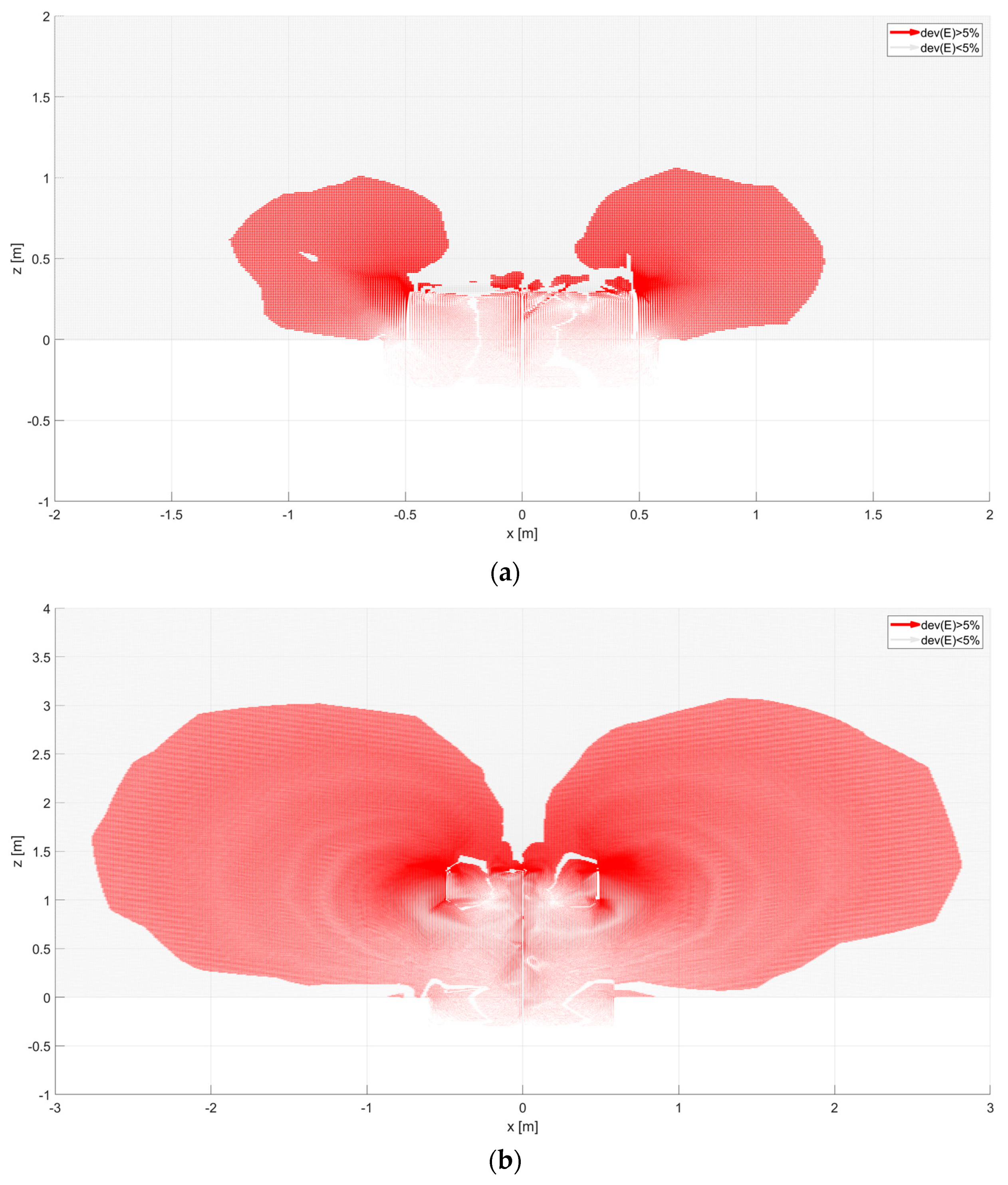 Sensors 23 09627 g012