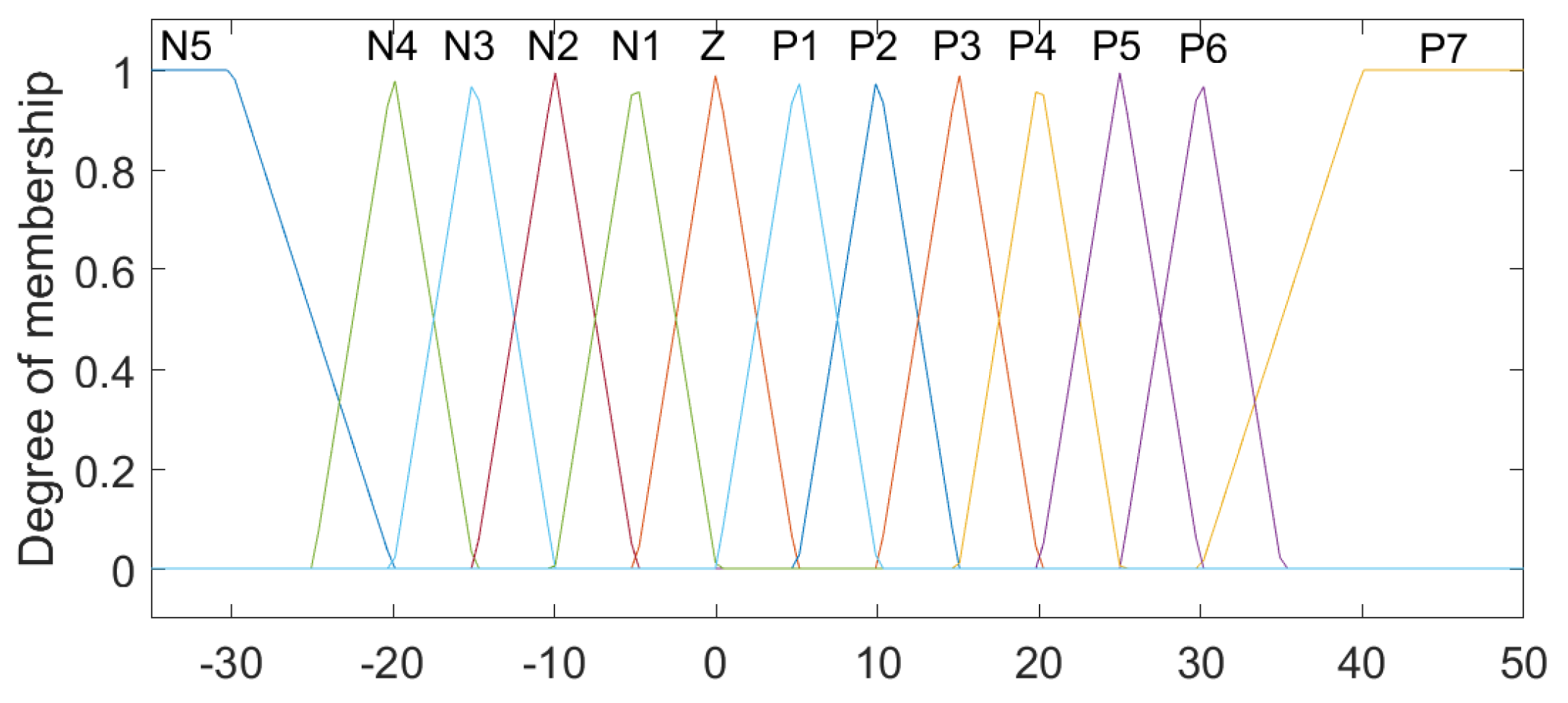 Sensors 23 09633 g003