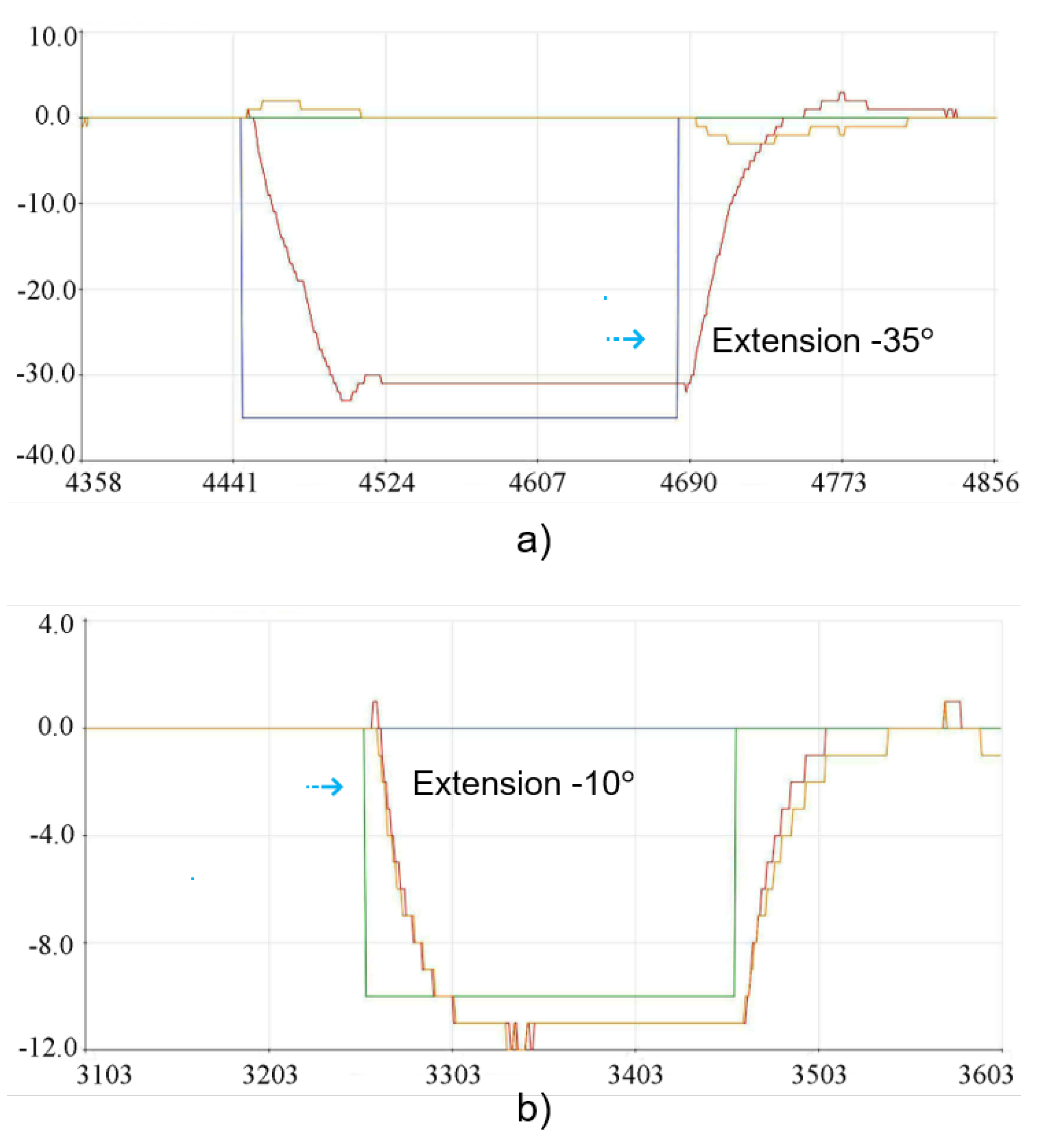 Sensors 23 09633 g014