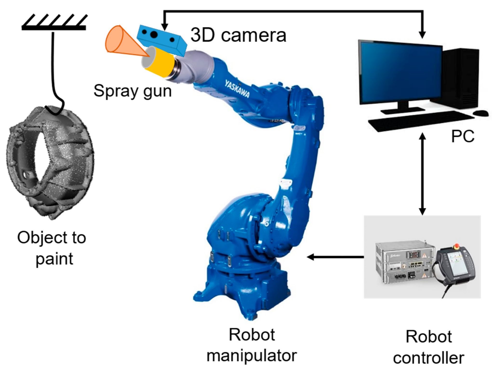 Sensors 23 09634 g002