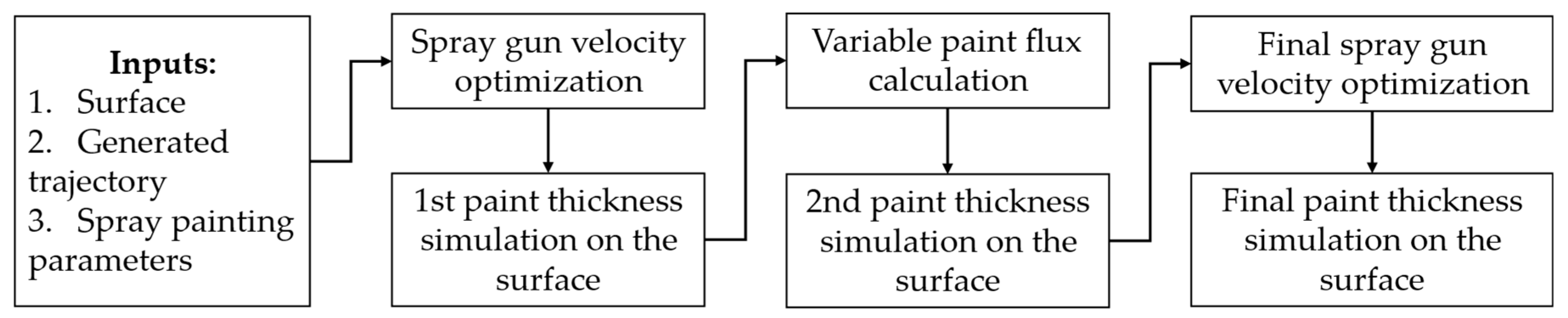 Sensors 23 09634 g015