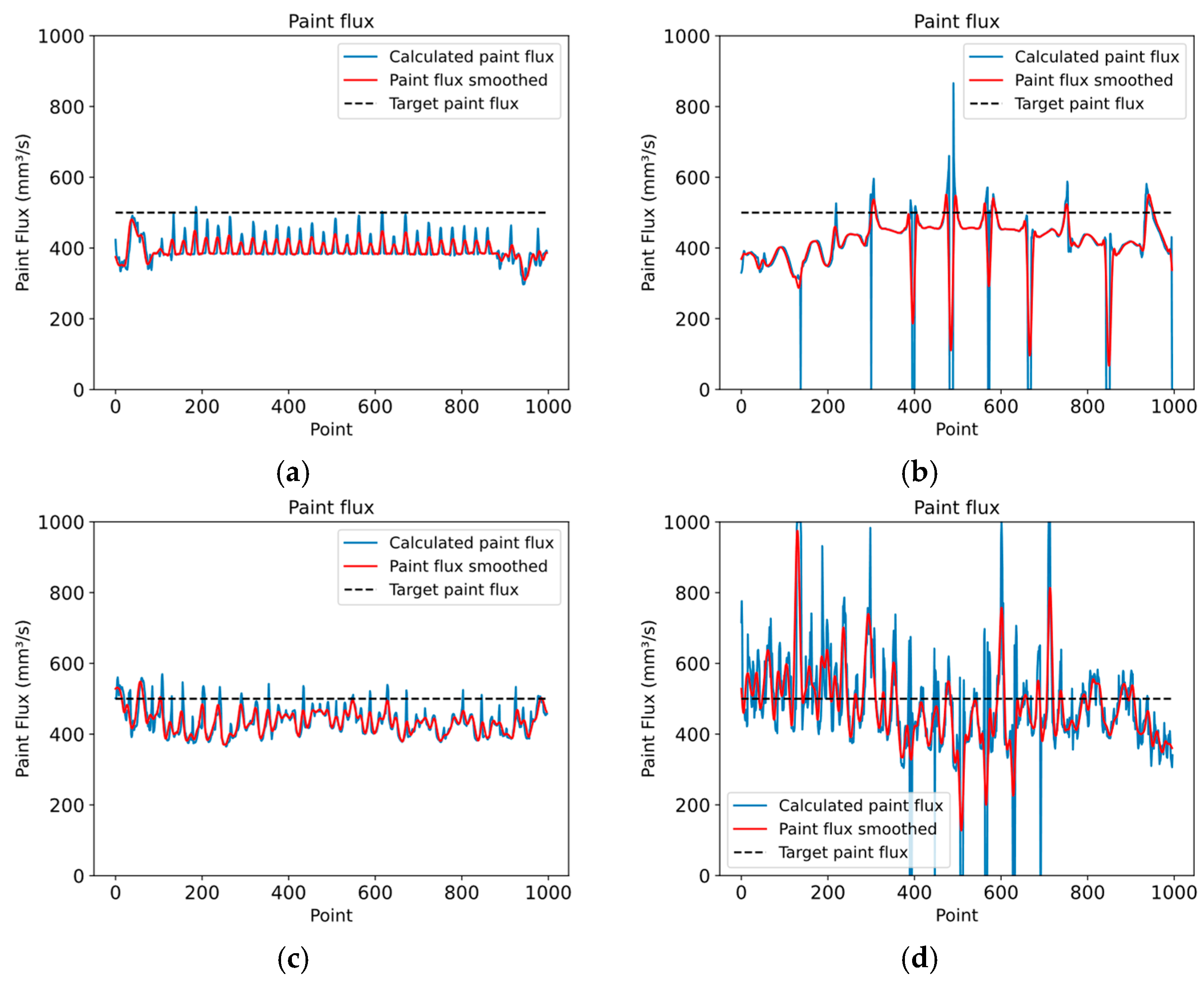 Sensors 23 09634 g016
