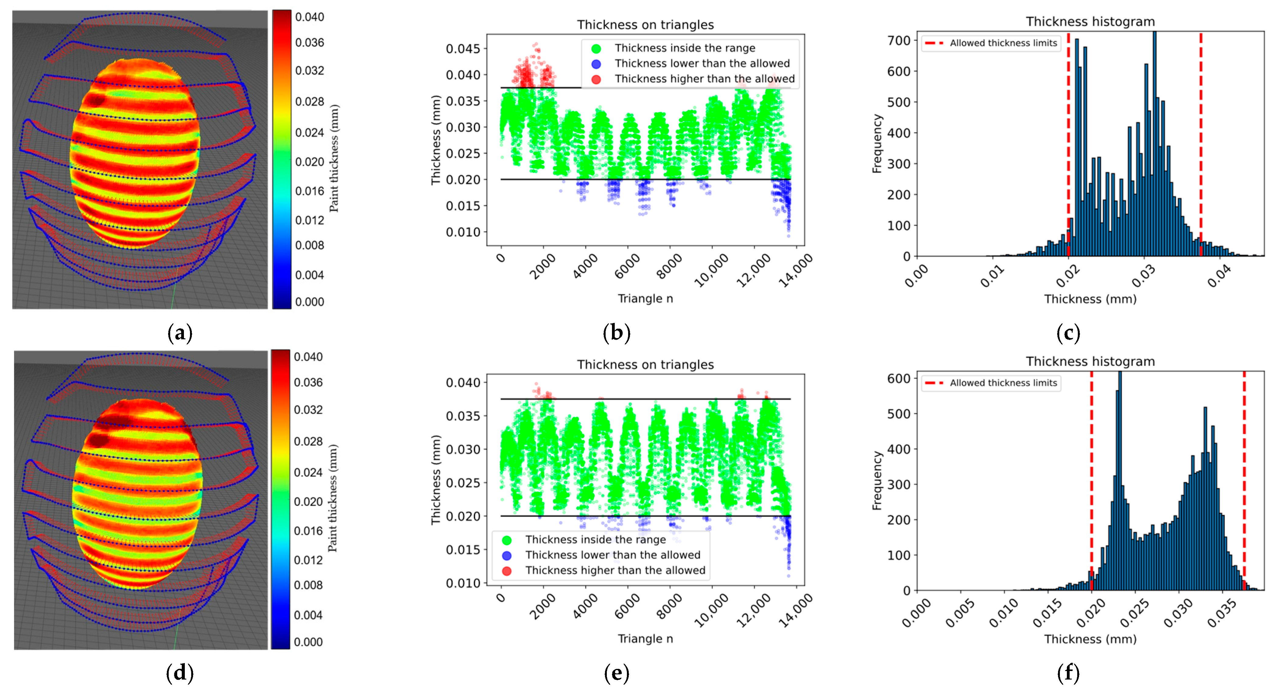 Sensors 23 09634 g022