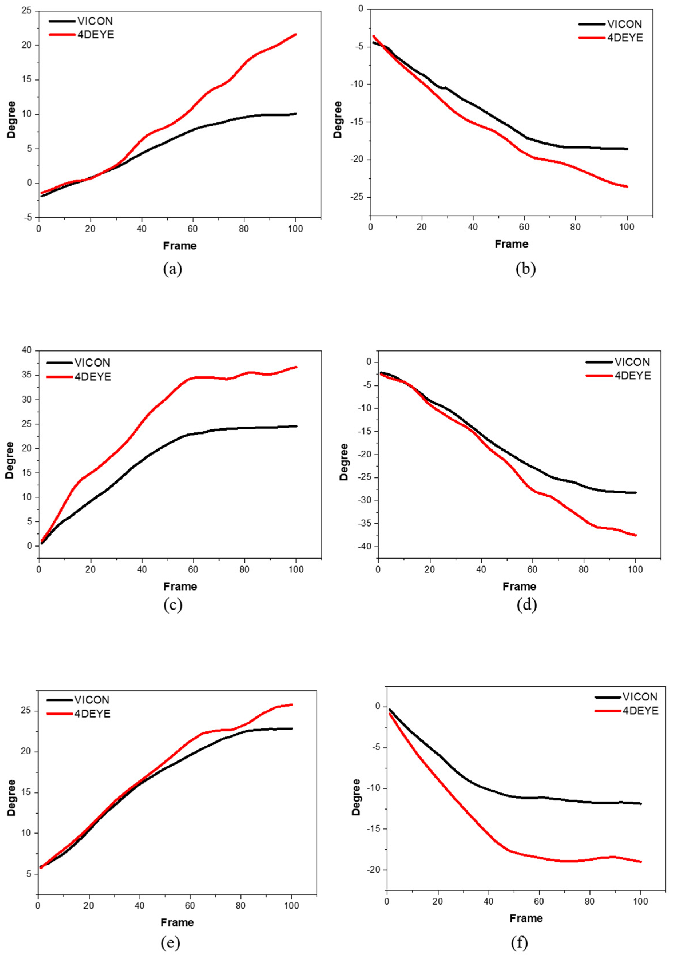 Sensors 23 09635 g003a