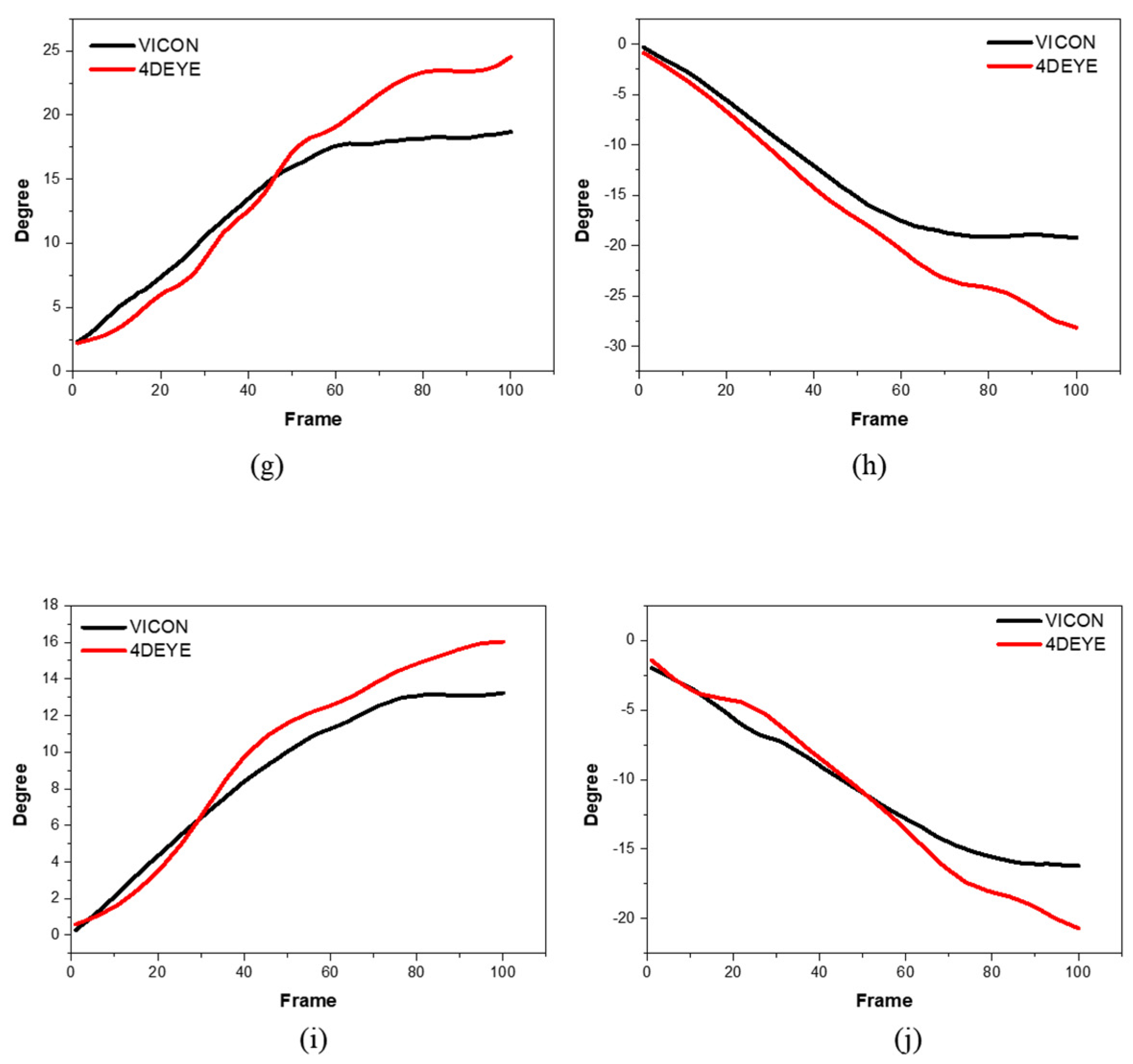 Sensors 23 09635 g003b