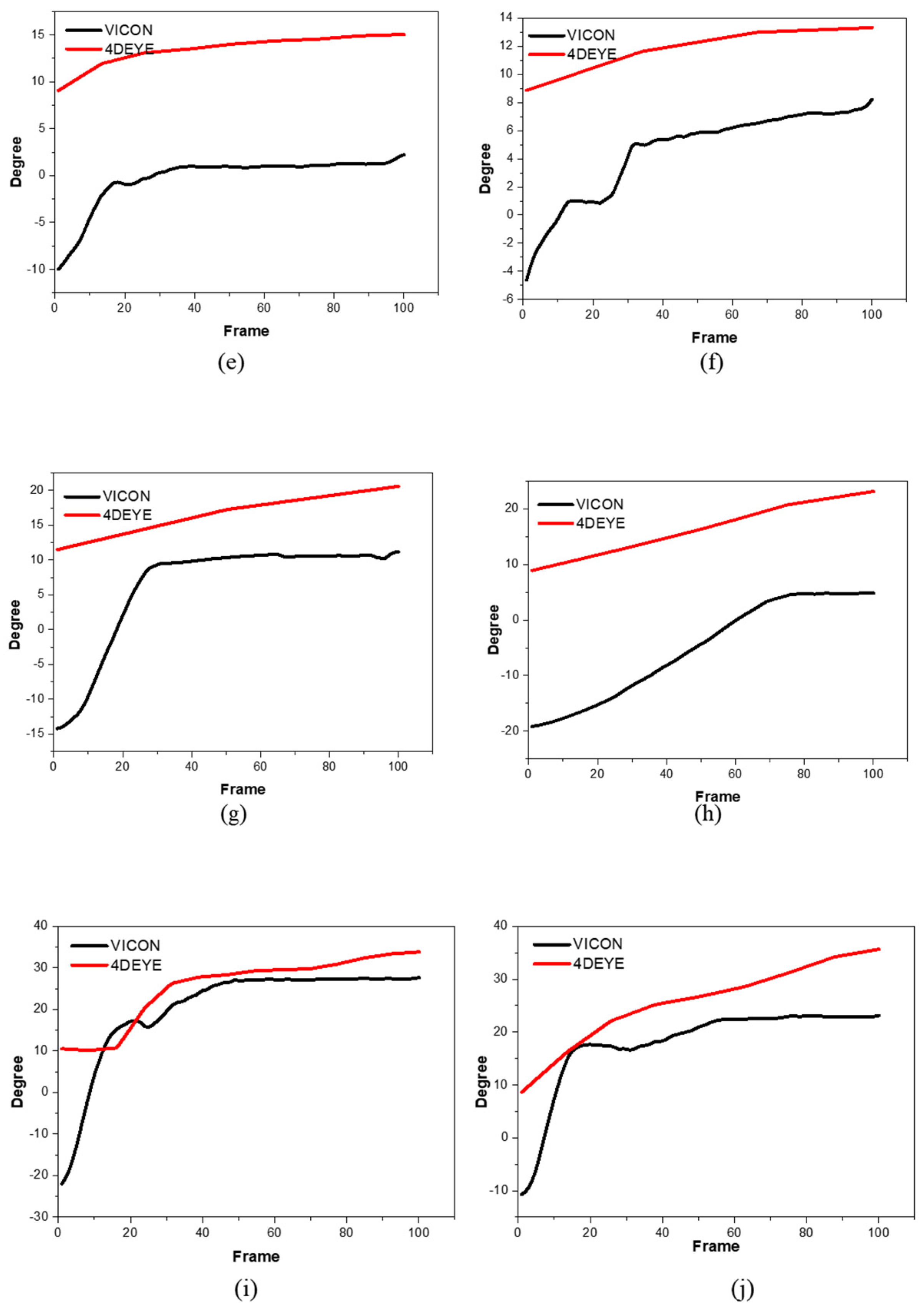Sensors 23 09635 g004b