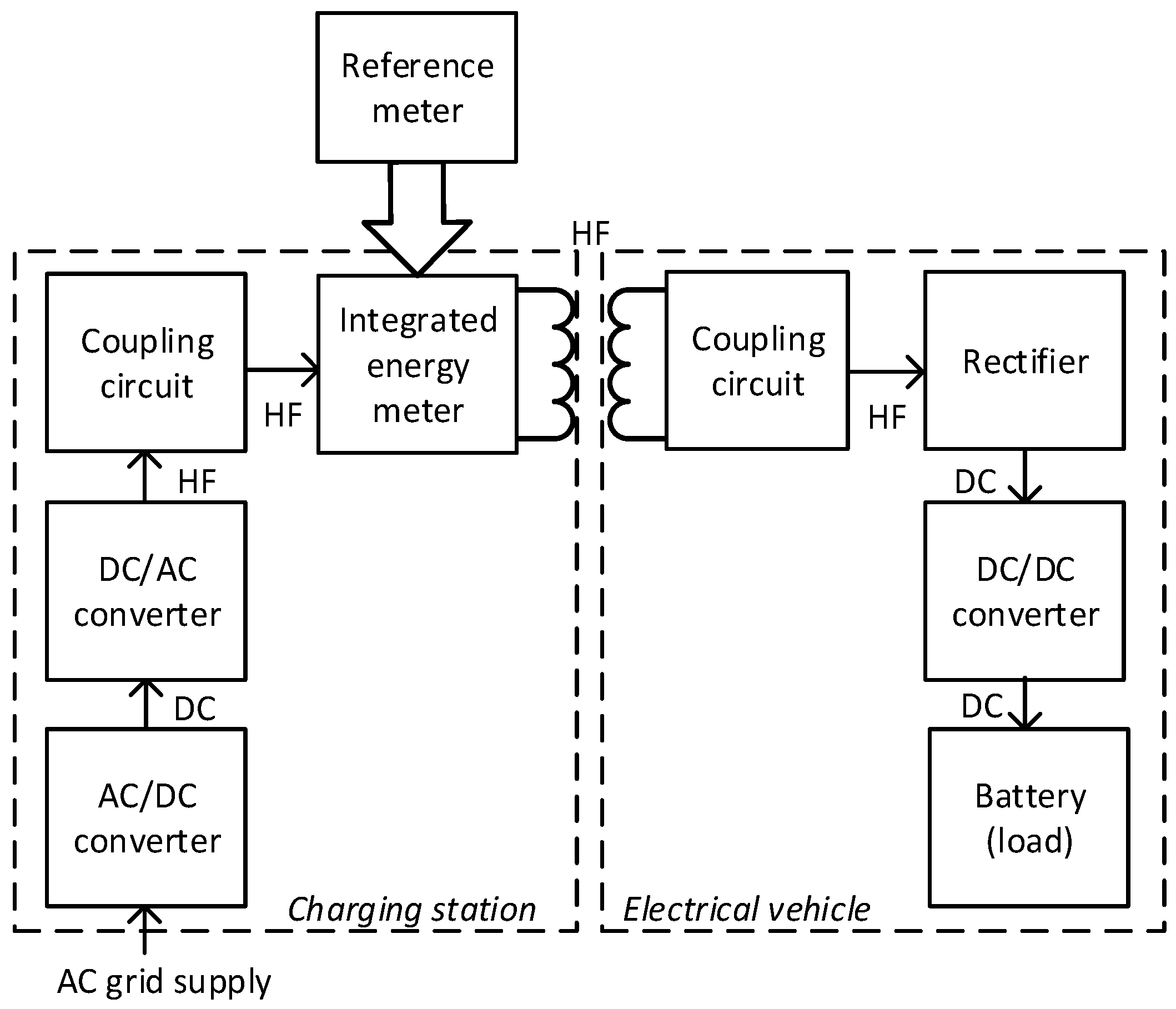 Sensors 23 09636 g001