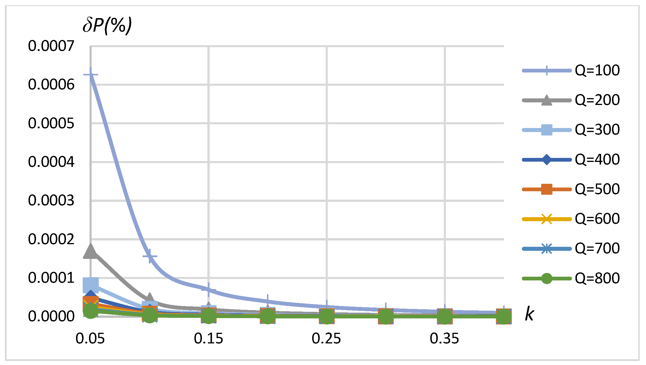 Sensors 23 09636 g009
