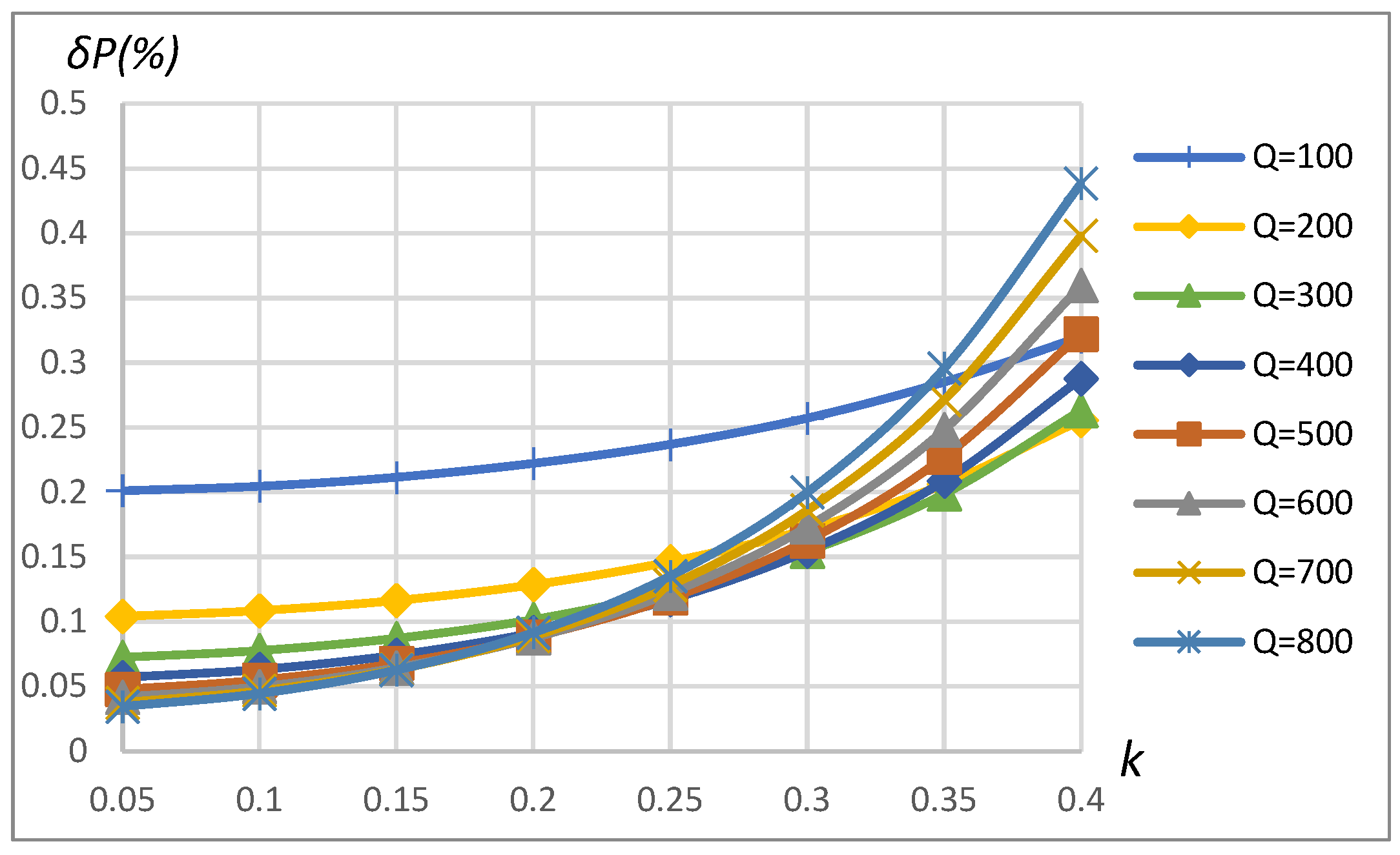 Sensors 23 09636 g010