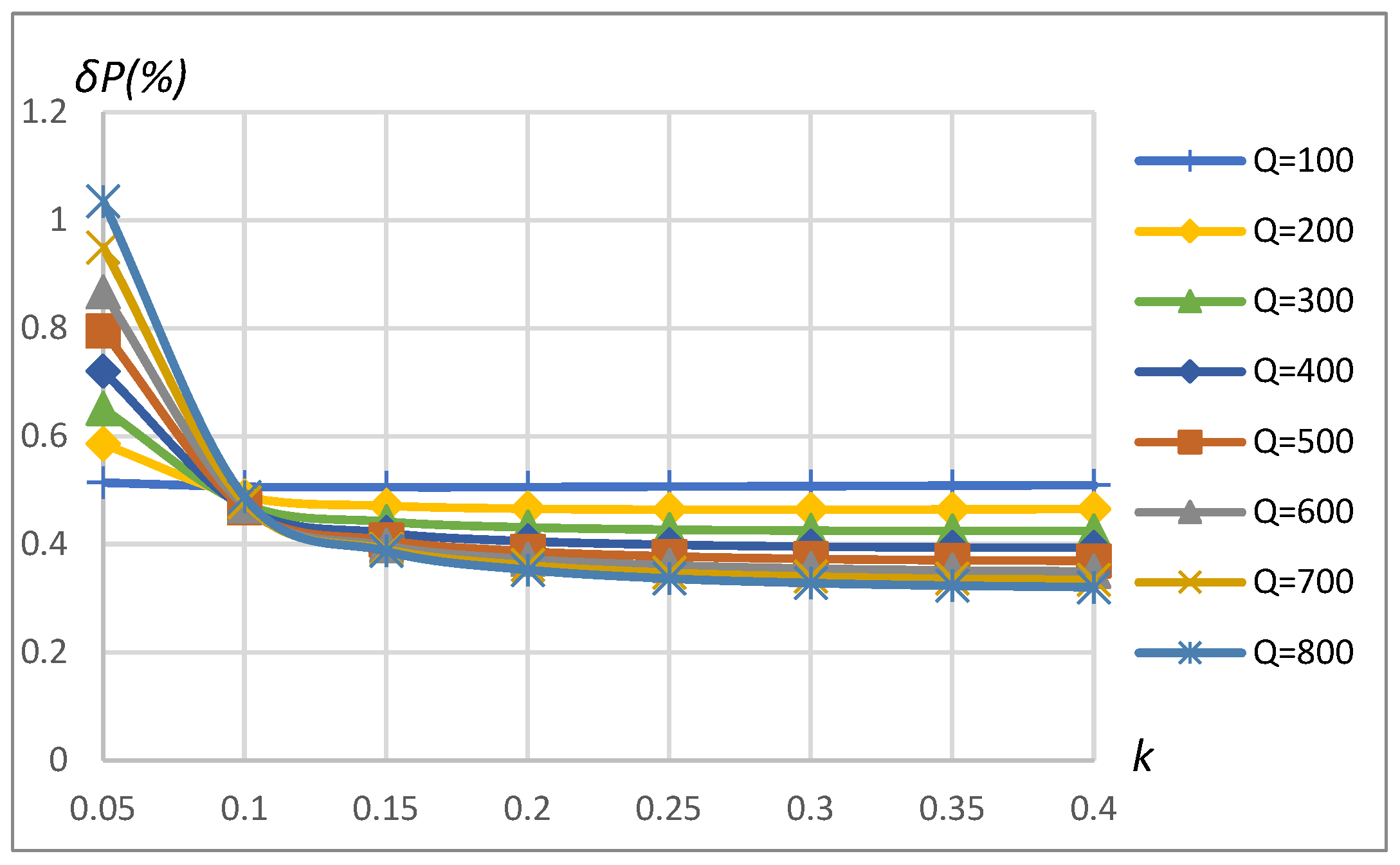 Sensors 23 09636 g012