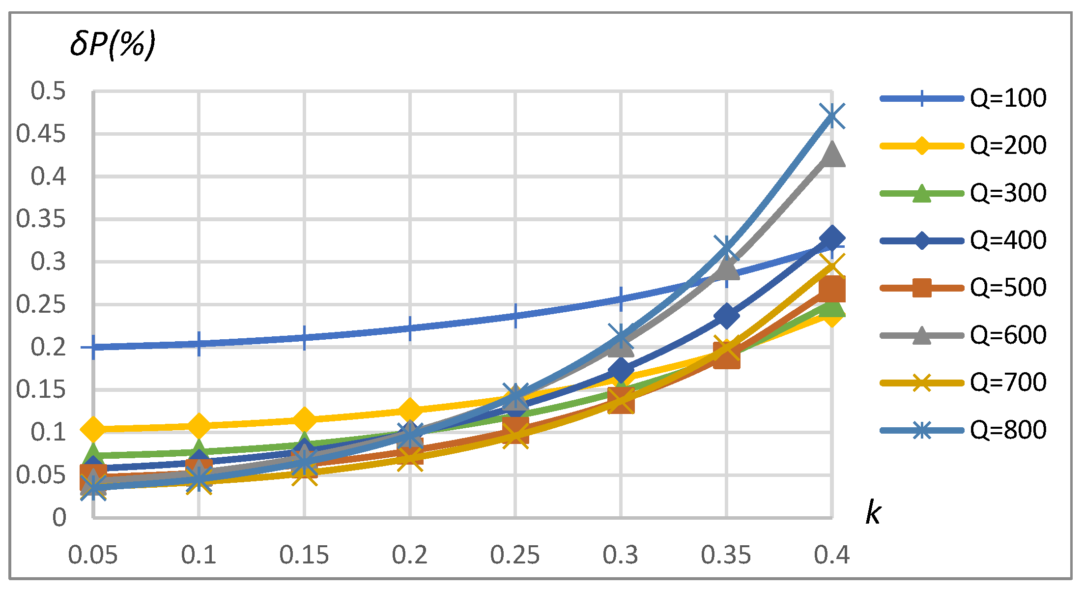 Sensors 23 09636 g014