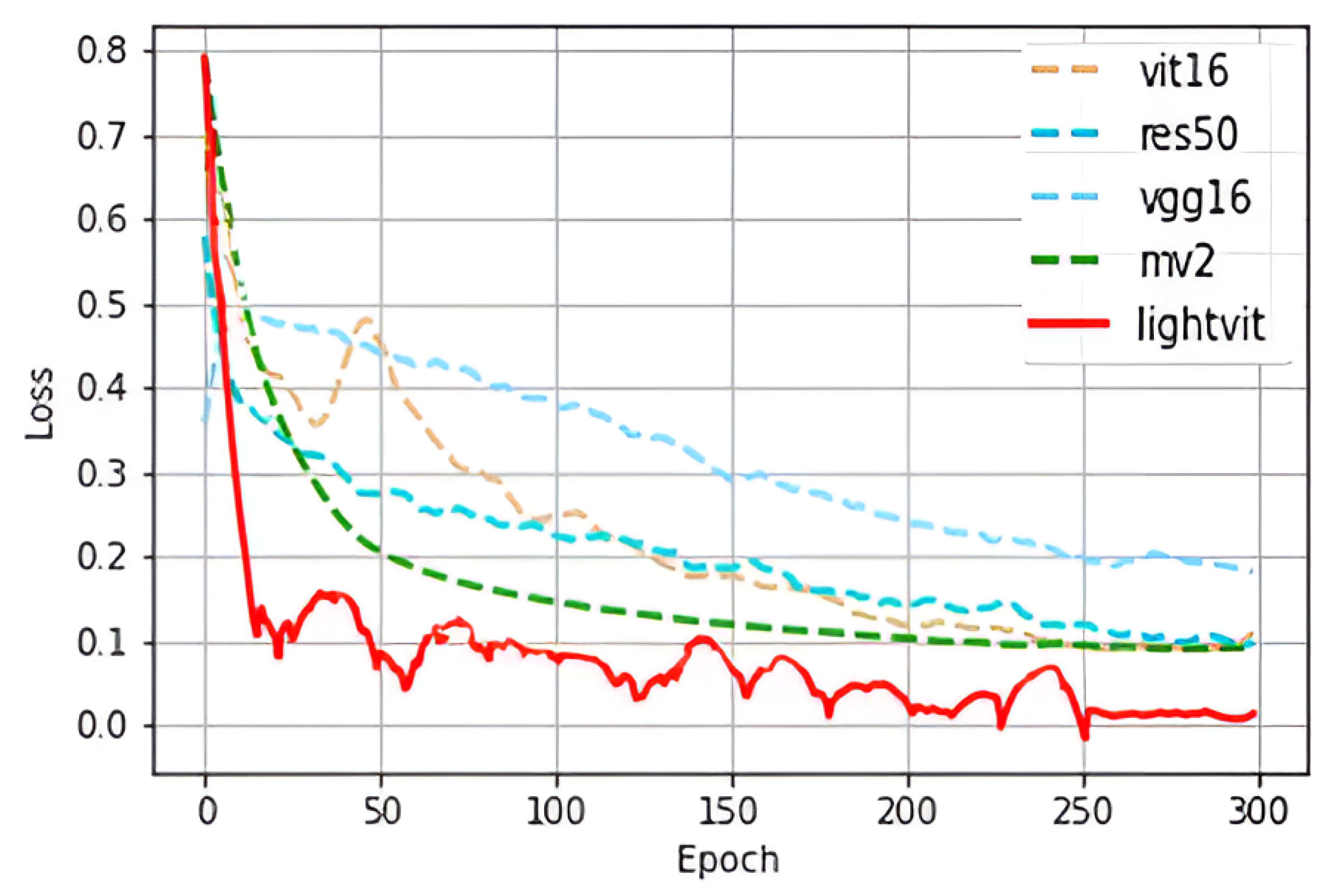 Sensors 23 09637 g010