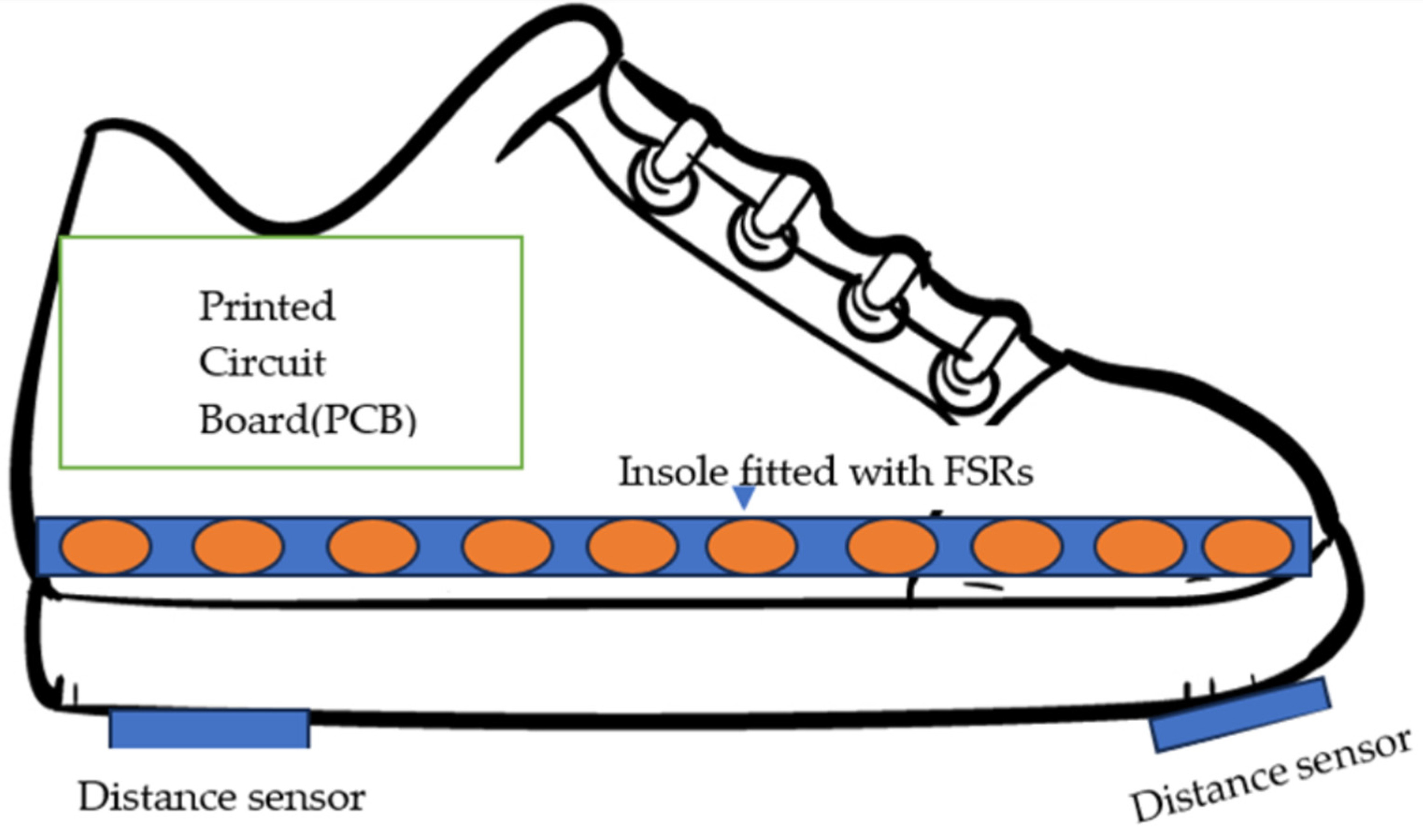 Sensors 23 09638 g001