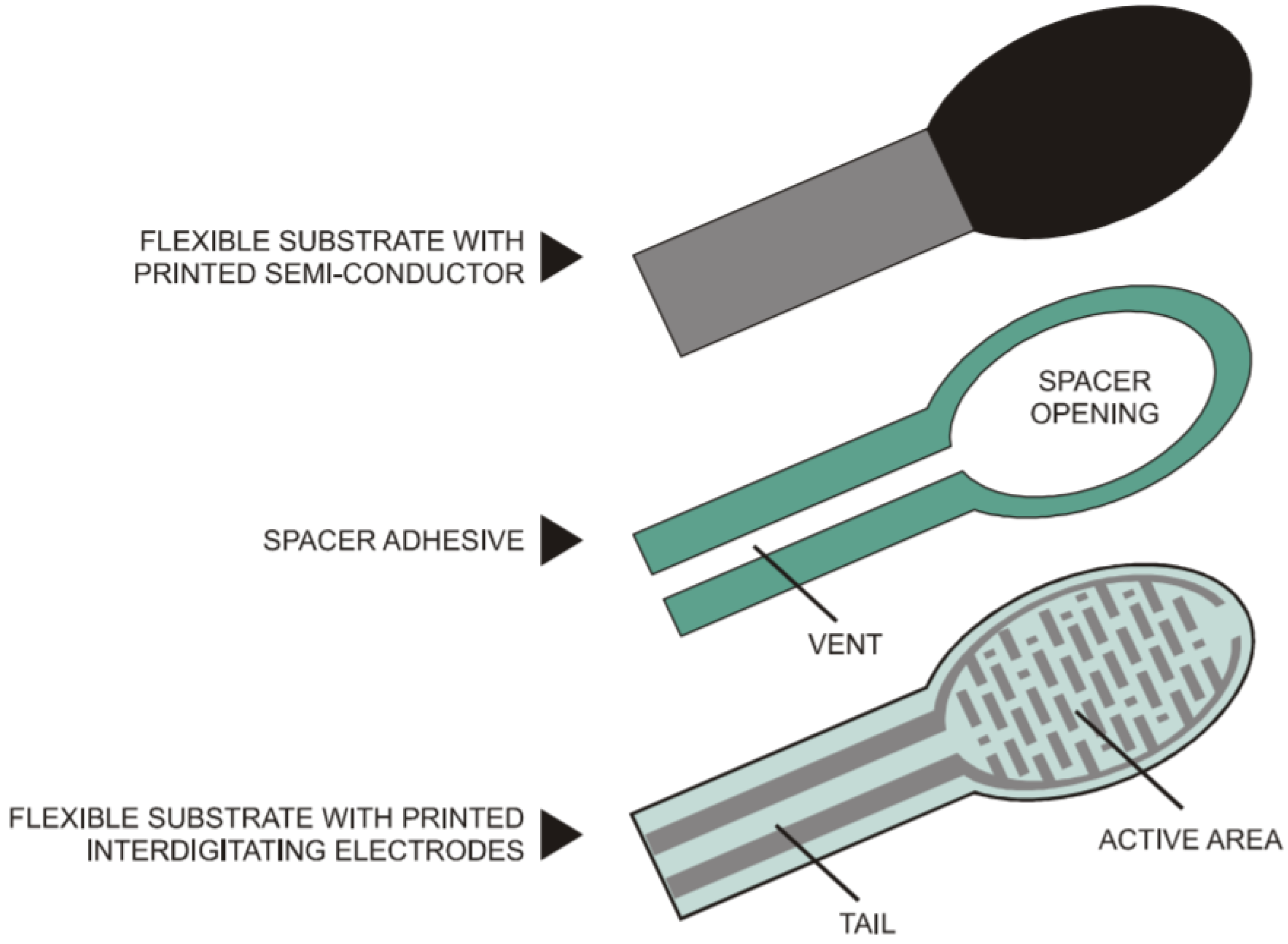 Sensors 23 09638 g003