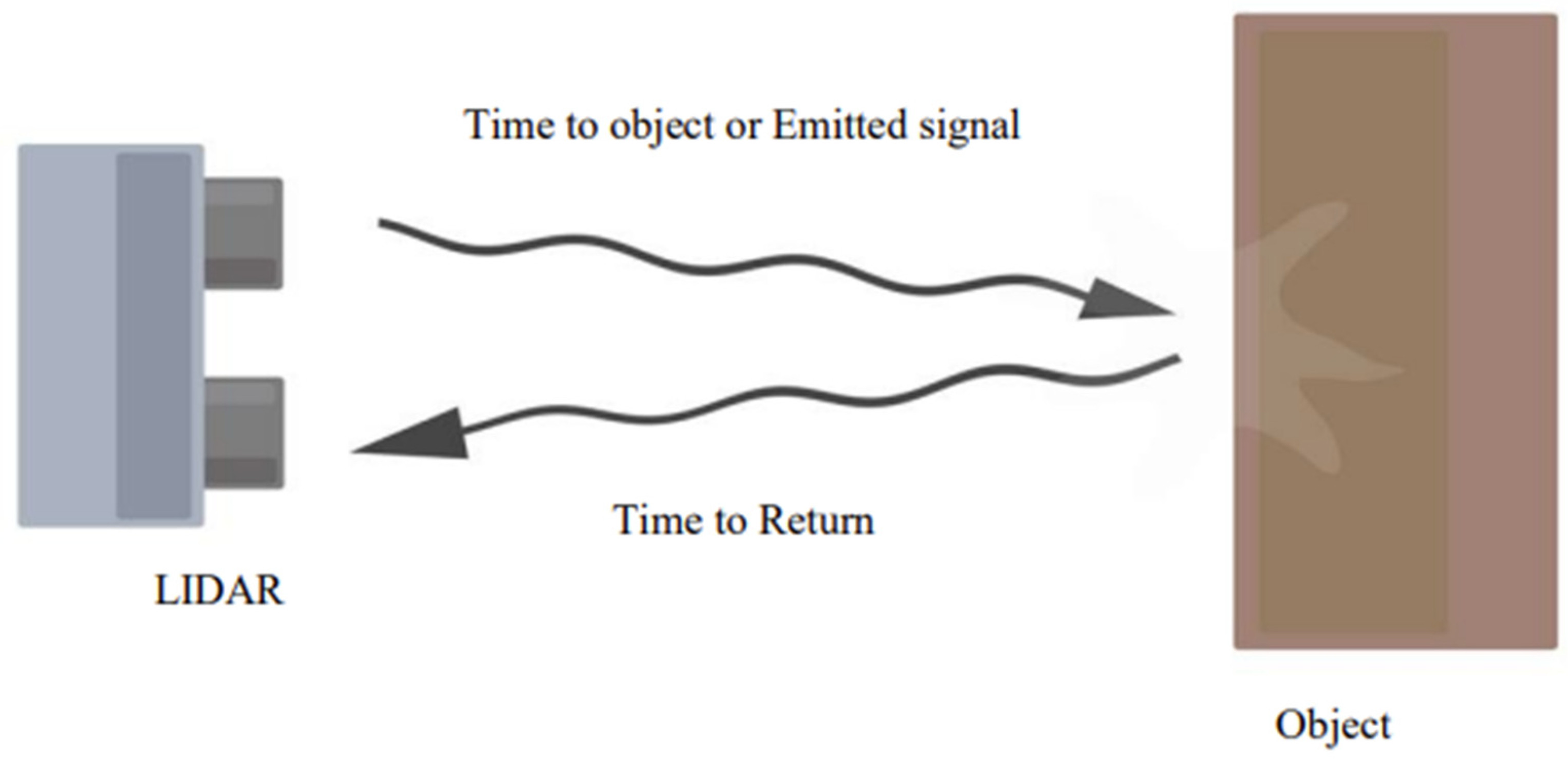 Sensors 23 09638 g006