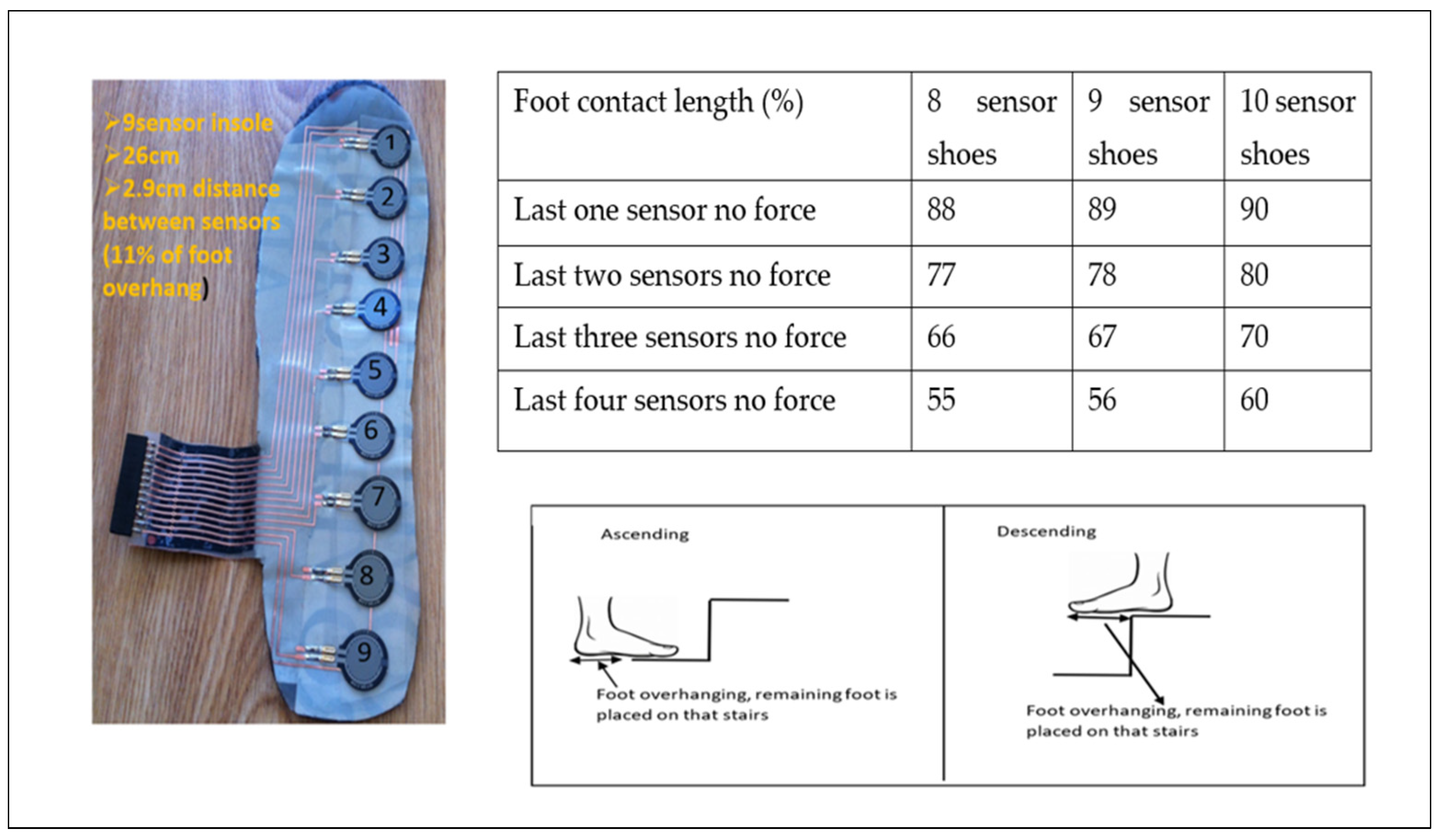 Sensors 23 09638 g012