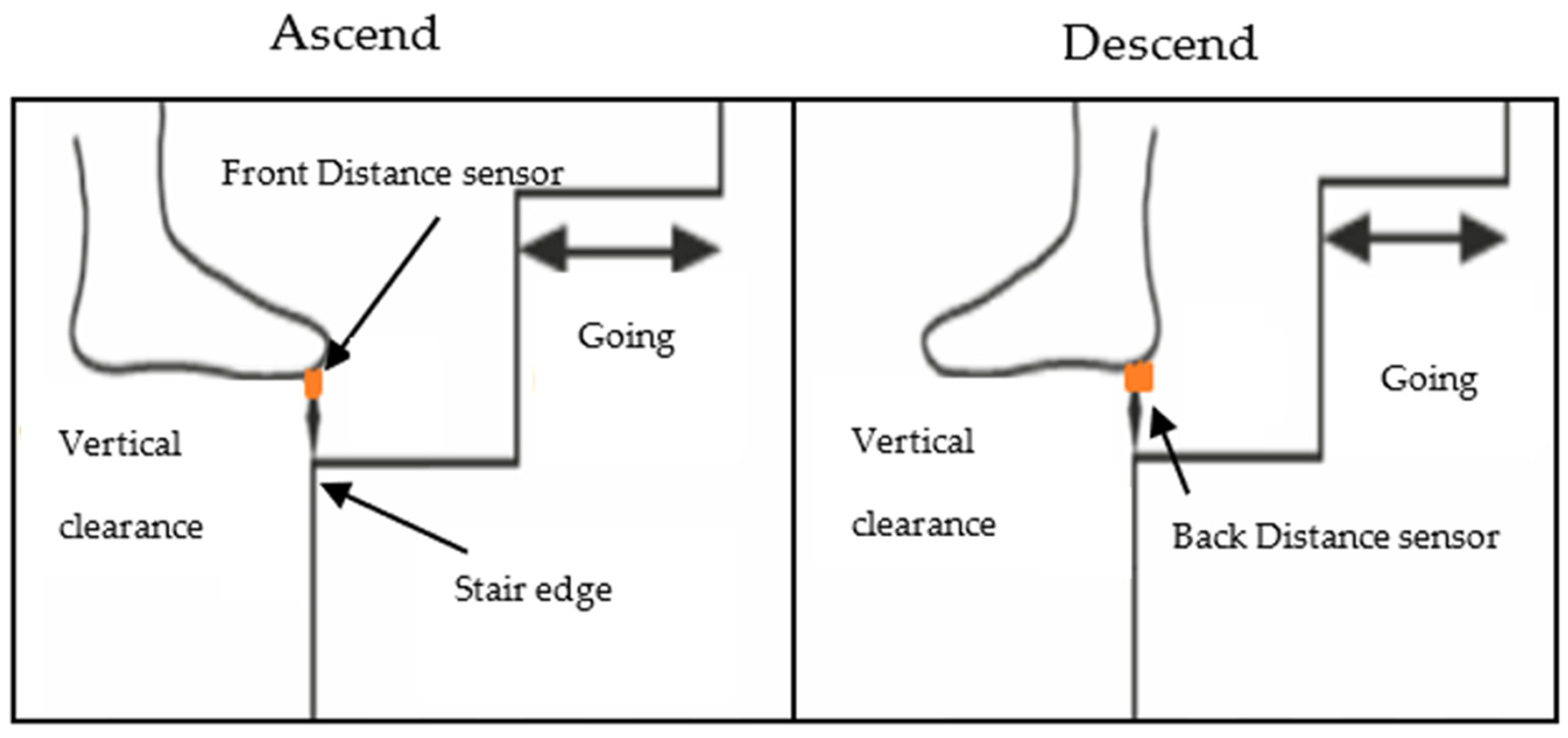 Sensors 23 09638 g013